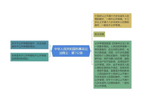 中华人民共和国刑事诉讼法释义：第152条