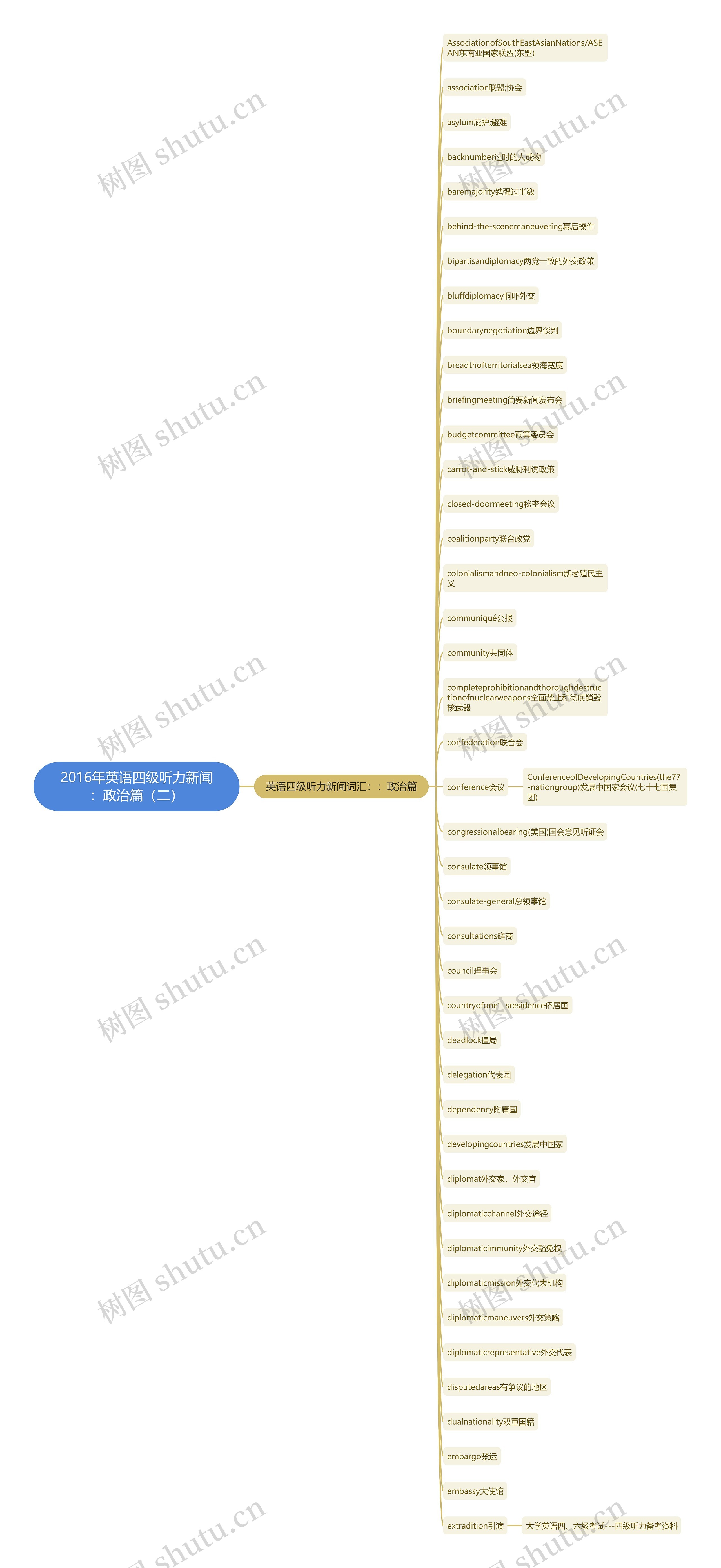 2016年英语四级听力新闻:政治篇(二) 2016年英语四级听力新闻:政治篇(二)