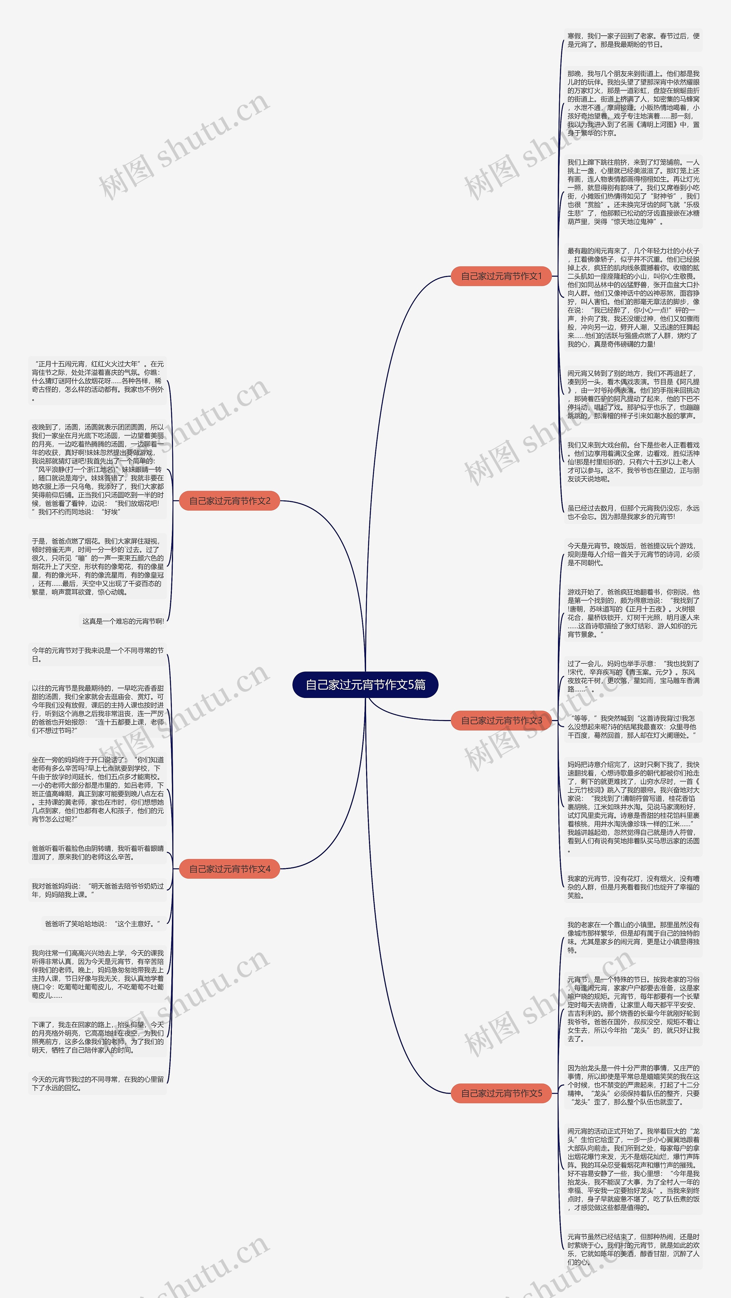 自己家过元宵节作文5篇思维导图