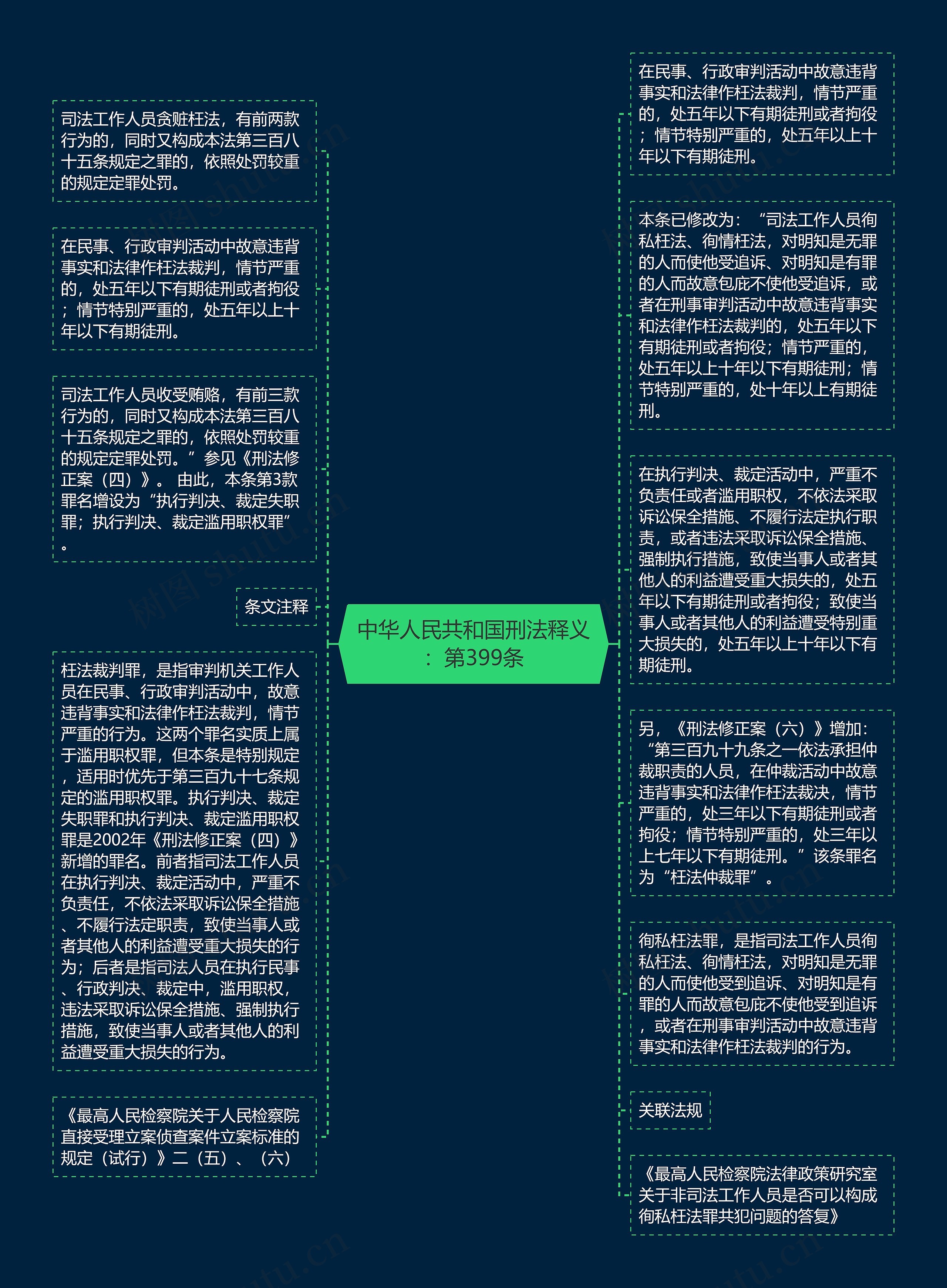 中华人民共和国刑法释义：第399条