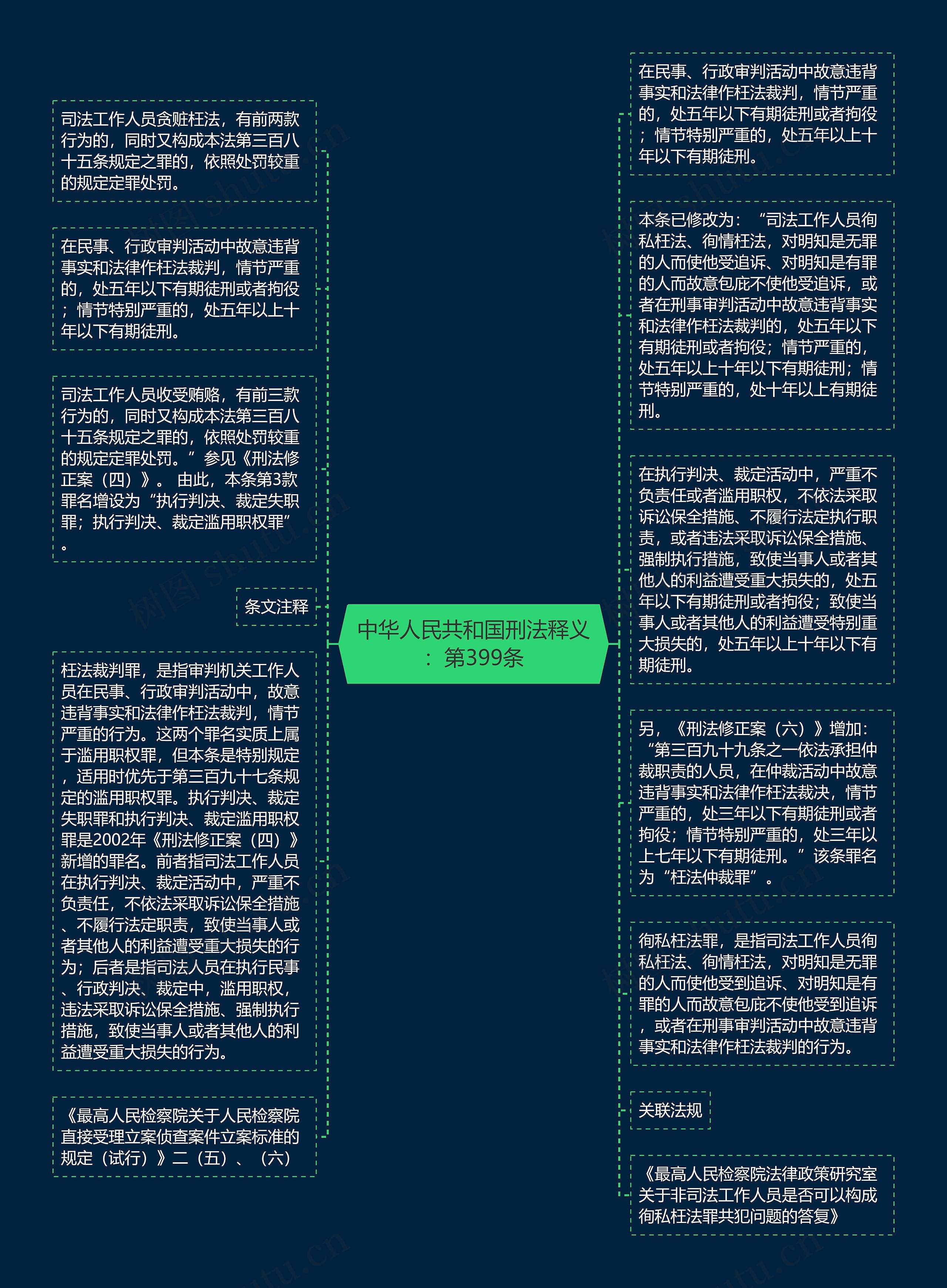 中华人民共和国刑法释义：第399条思维导图