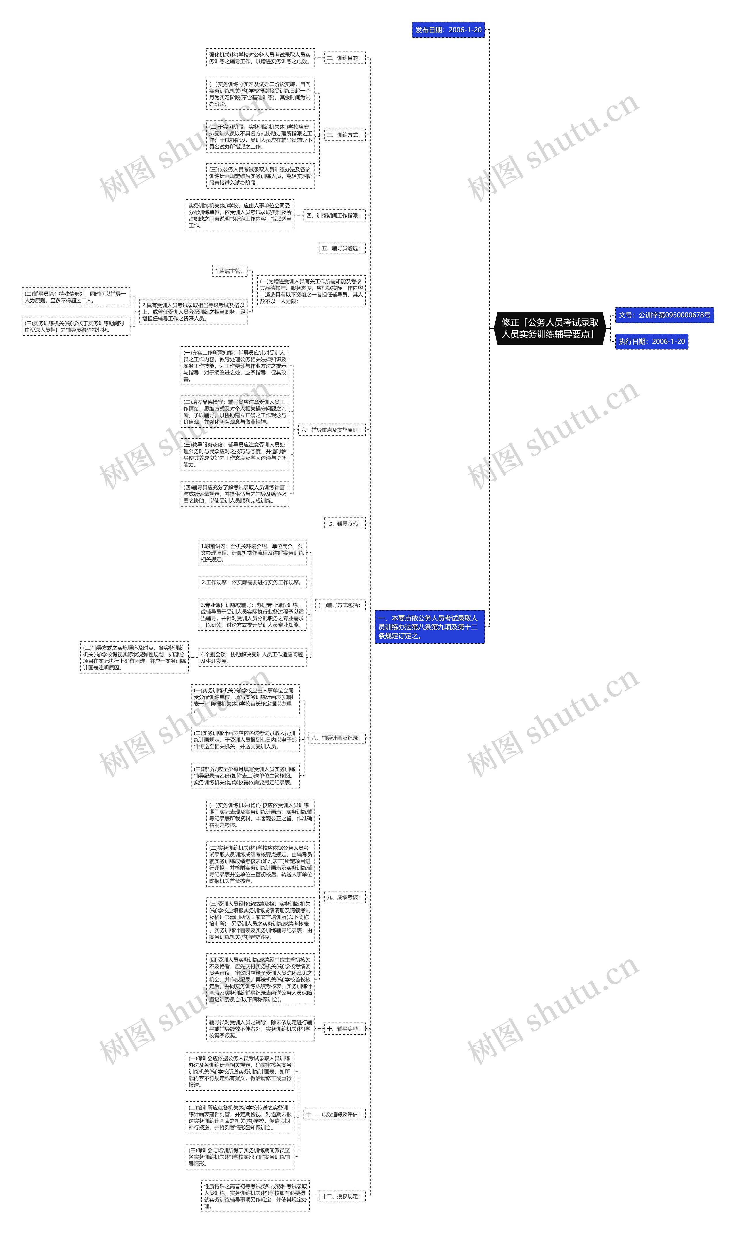 修正「公务人员考试录取人员实务训练辅导要点」思维导图