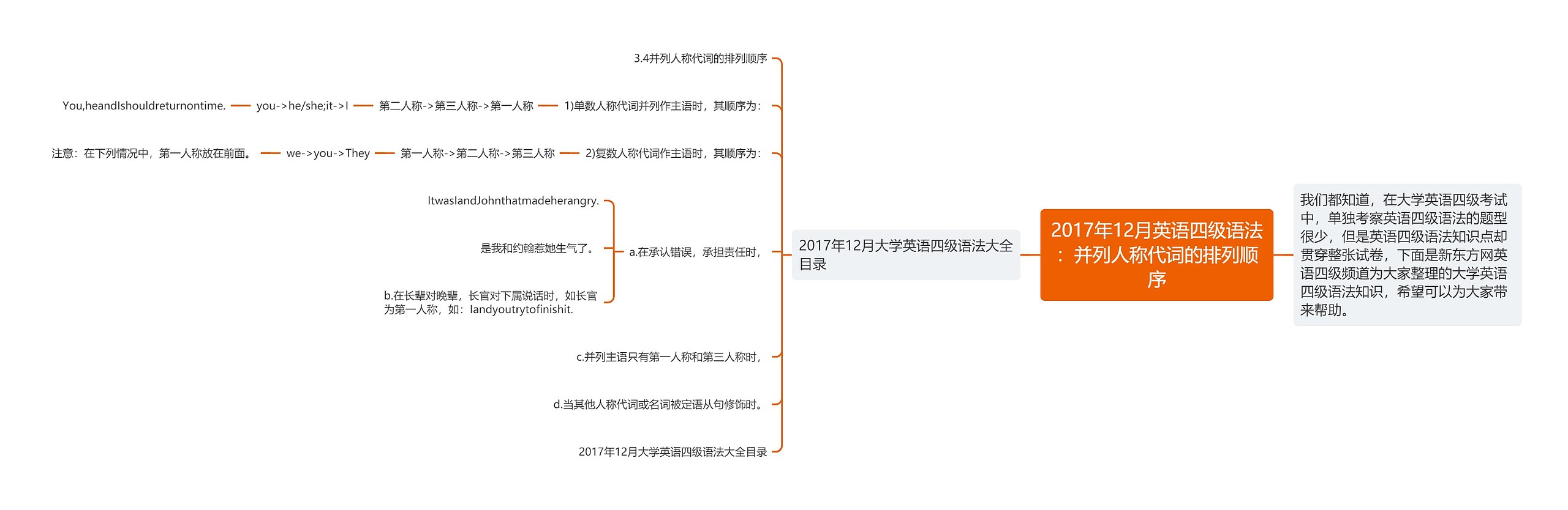 2017年12月英语四级语法：并列人称代词的排列顺序