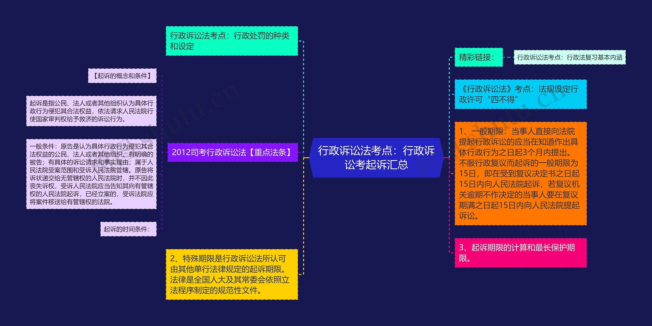 行政诉讼法考点：行政诉讼考起诉汇总