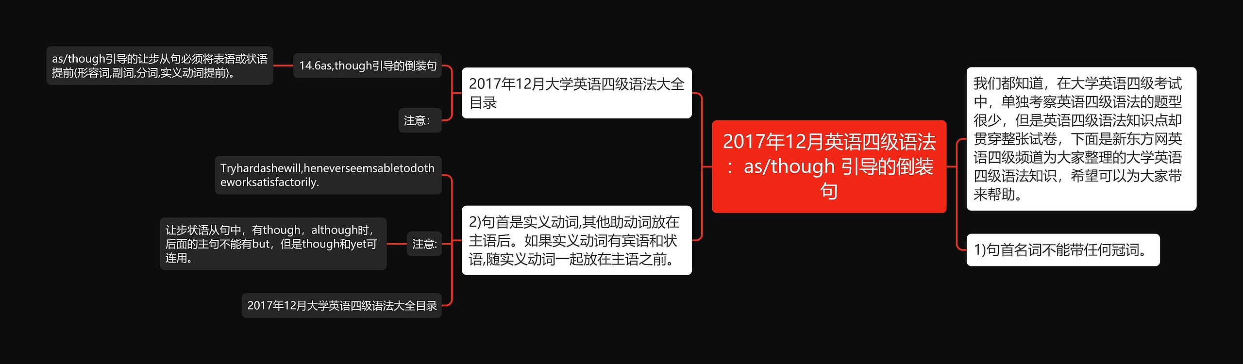 2017年12月英语四级语法：as/though 引导的倒装句