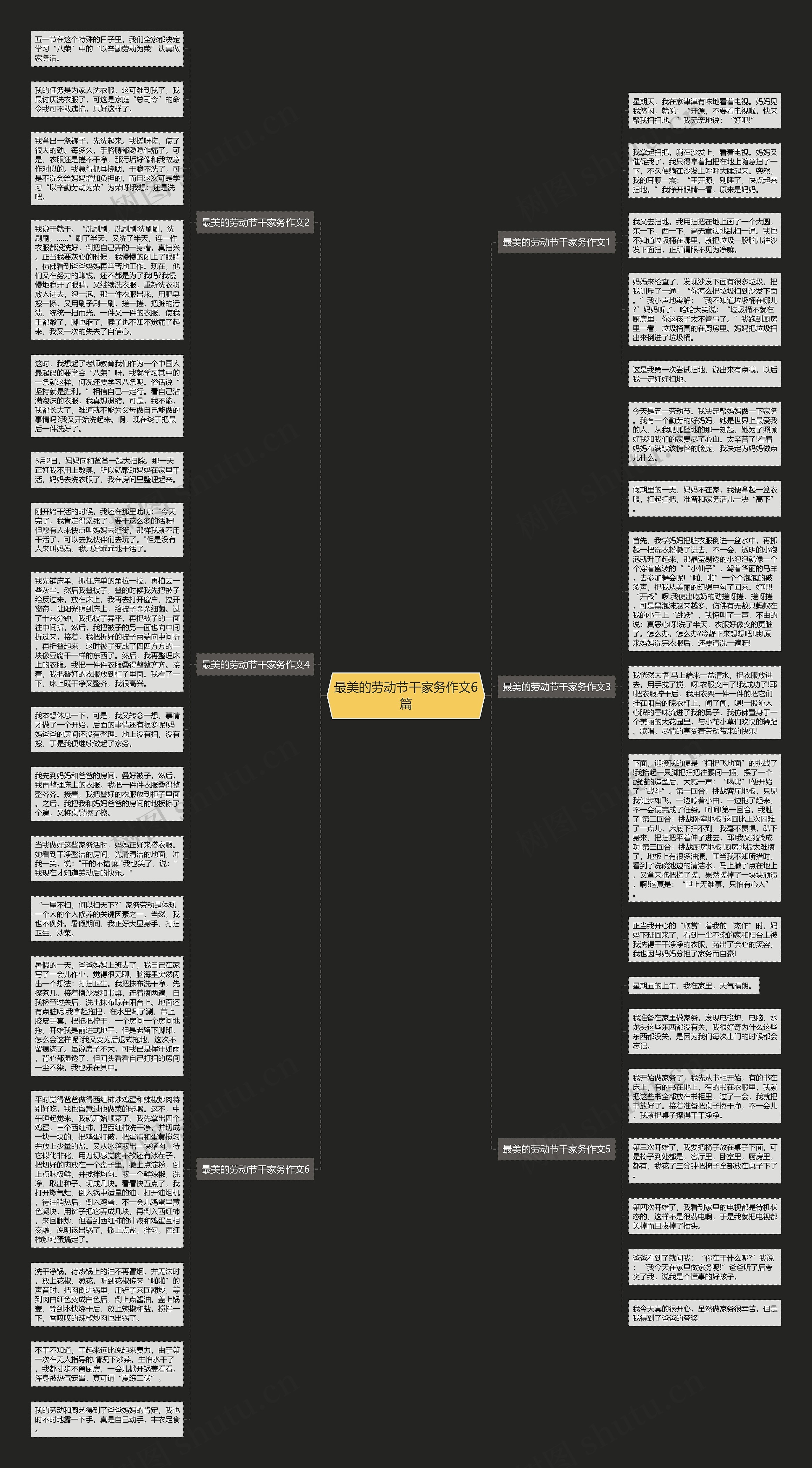 最美的劳动节干家务作文6篇思维导图