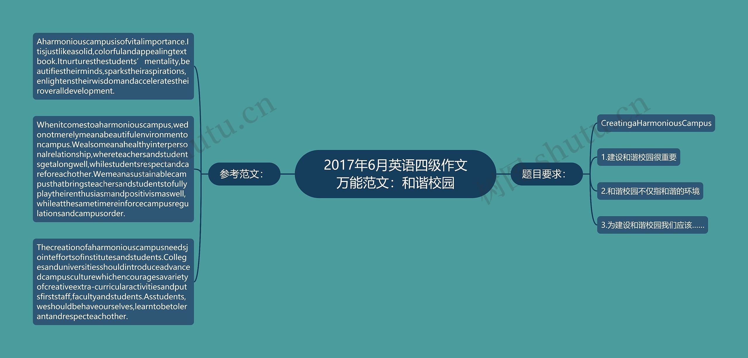 2017年6月英语四级作文万能范文：和谐校园