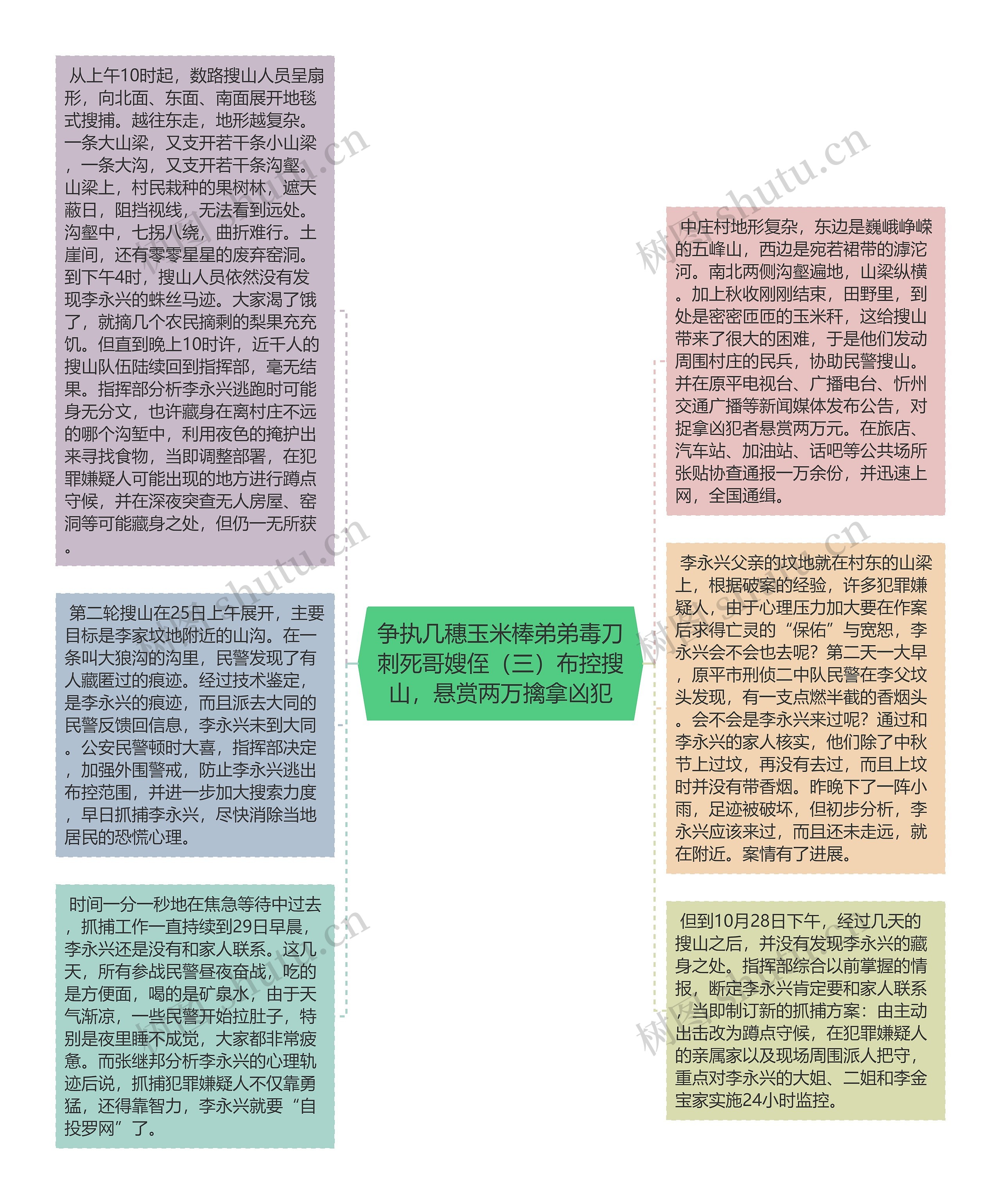 争执几穗玉米棒弟弟毒刀刺死哥嫂侄（三）布控搜山，悬赏两万擒拿凶犯