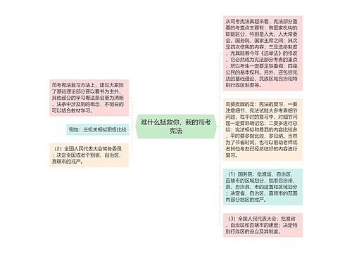 难什么拯救你，我的司考宪法