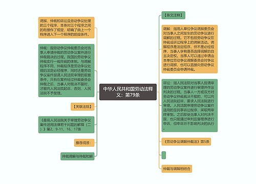 中华人民共和国劳动法释义：第79条