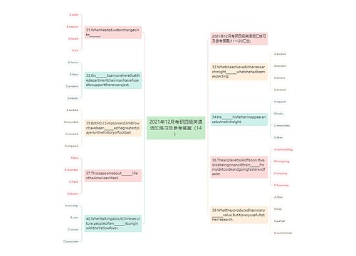 2021年12月考研四级英语词汇练习及参考答案（14）