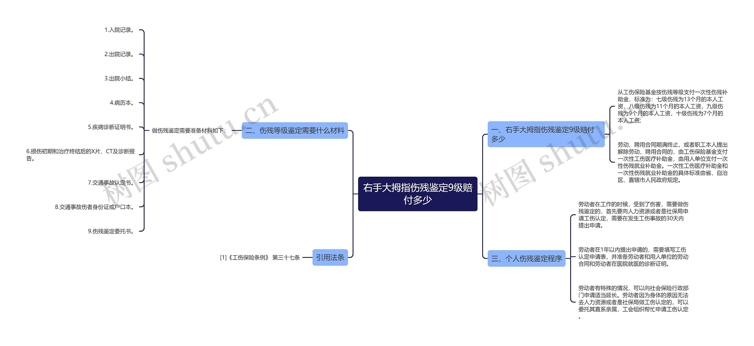 右手大拇指伤残鉴定9级赔付多少