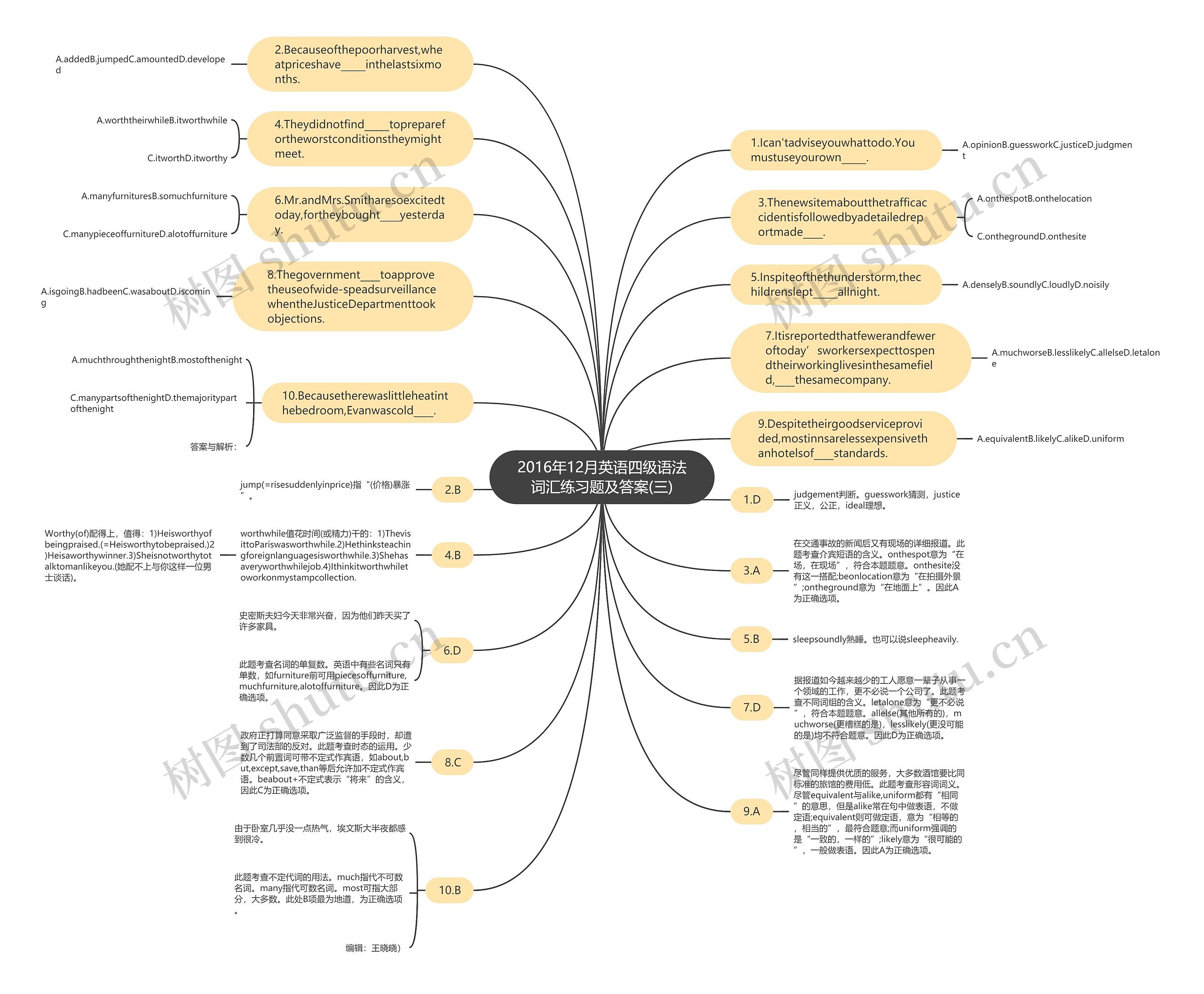 2016年12月英语四级语法词汇练习题及答案(三)思维导图