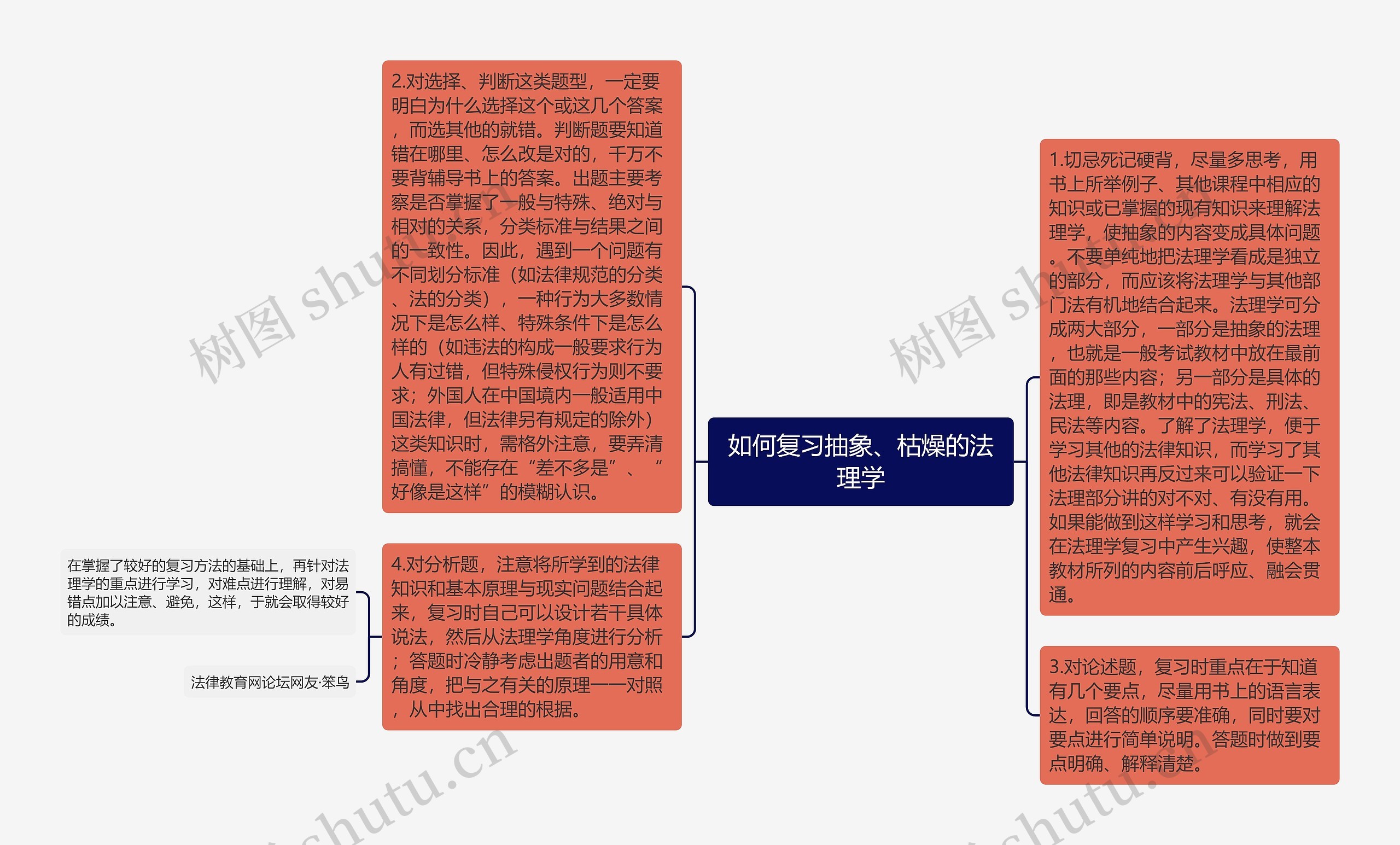 如何复习抽象、枯燥的法理学