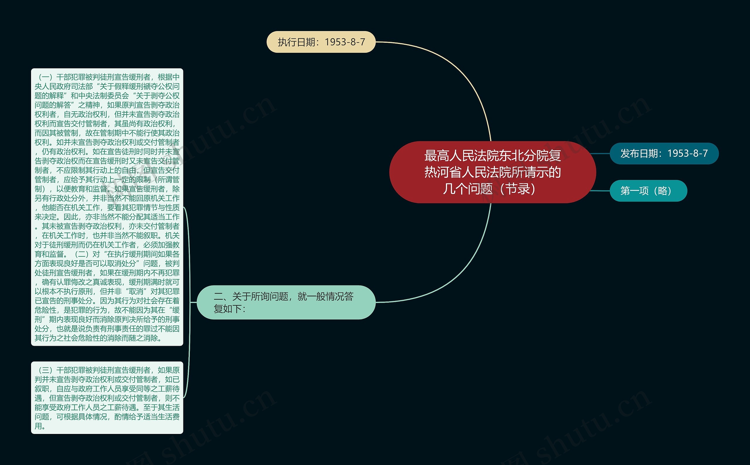 最高人民法院东北分院复热河省人民法院所请示的几个问题（节录）