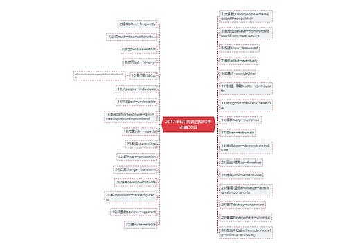 2017年6月英语四级写作必备30词