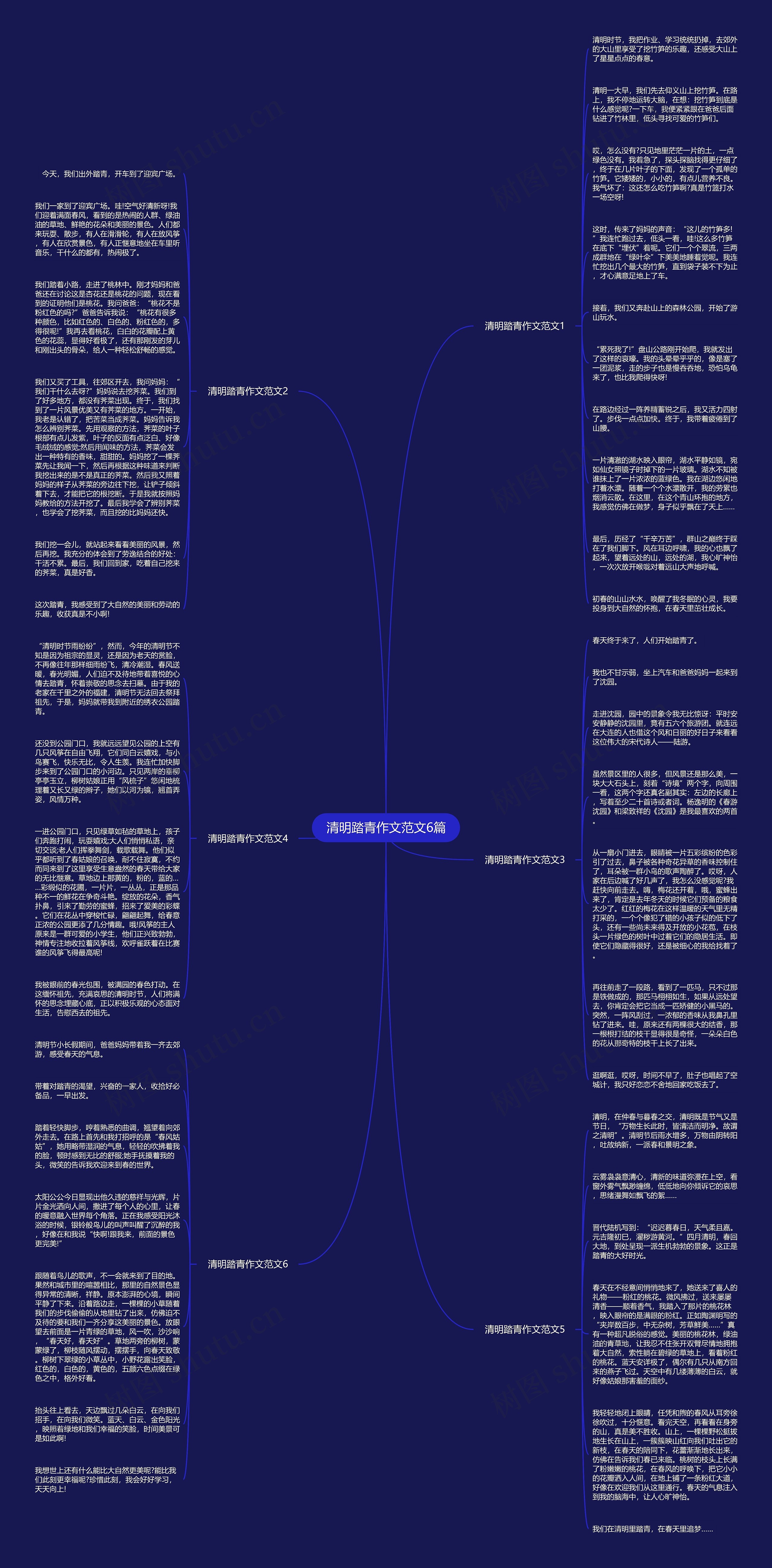 清明踏青作文范文6篇思维导图