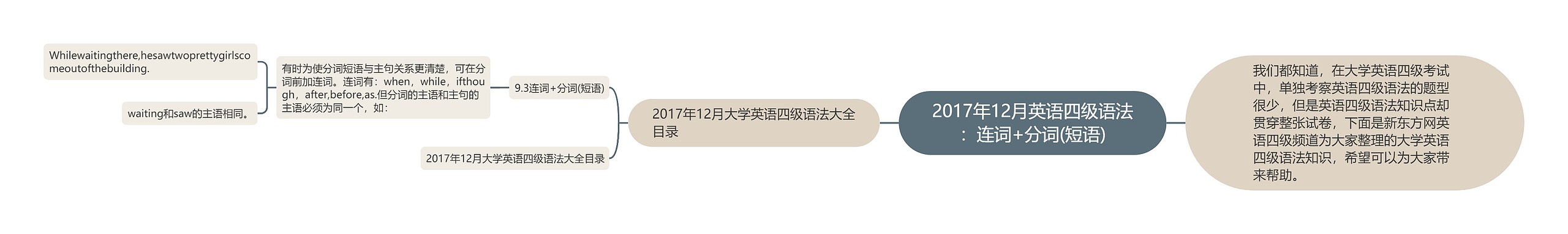 2017年12月英语四级语法：连词+分词(短语)