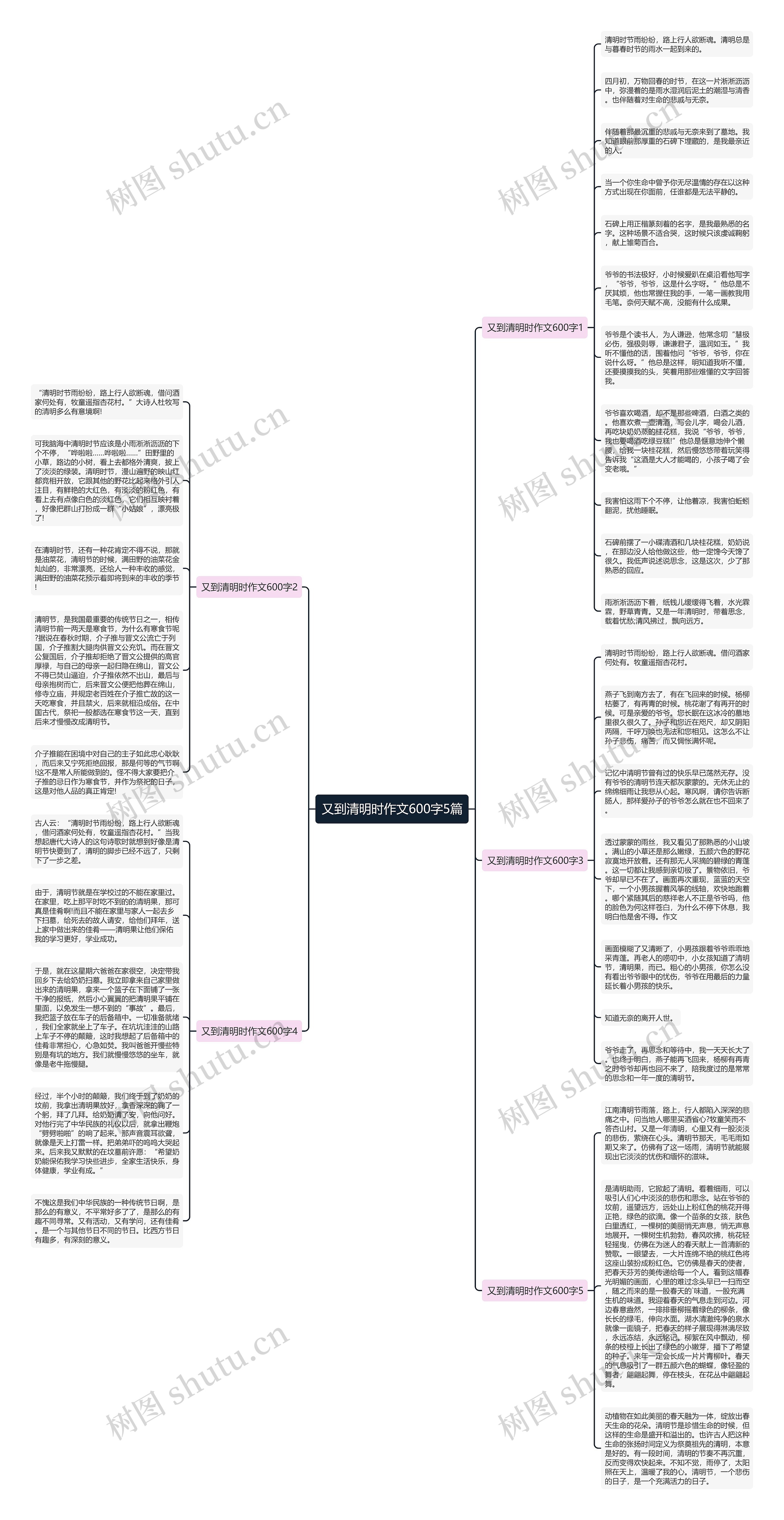 又到清明时作文600字5篇思维导图