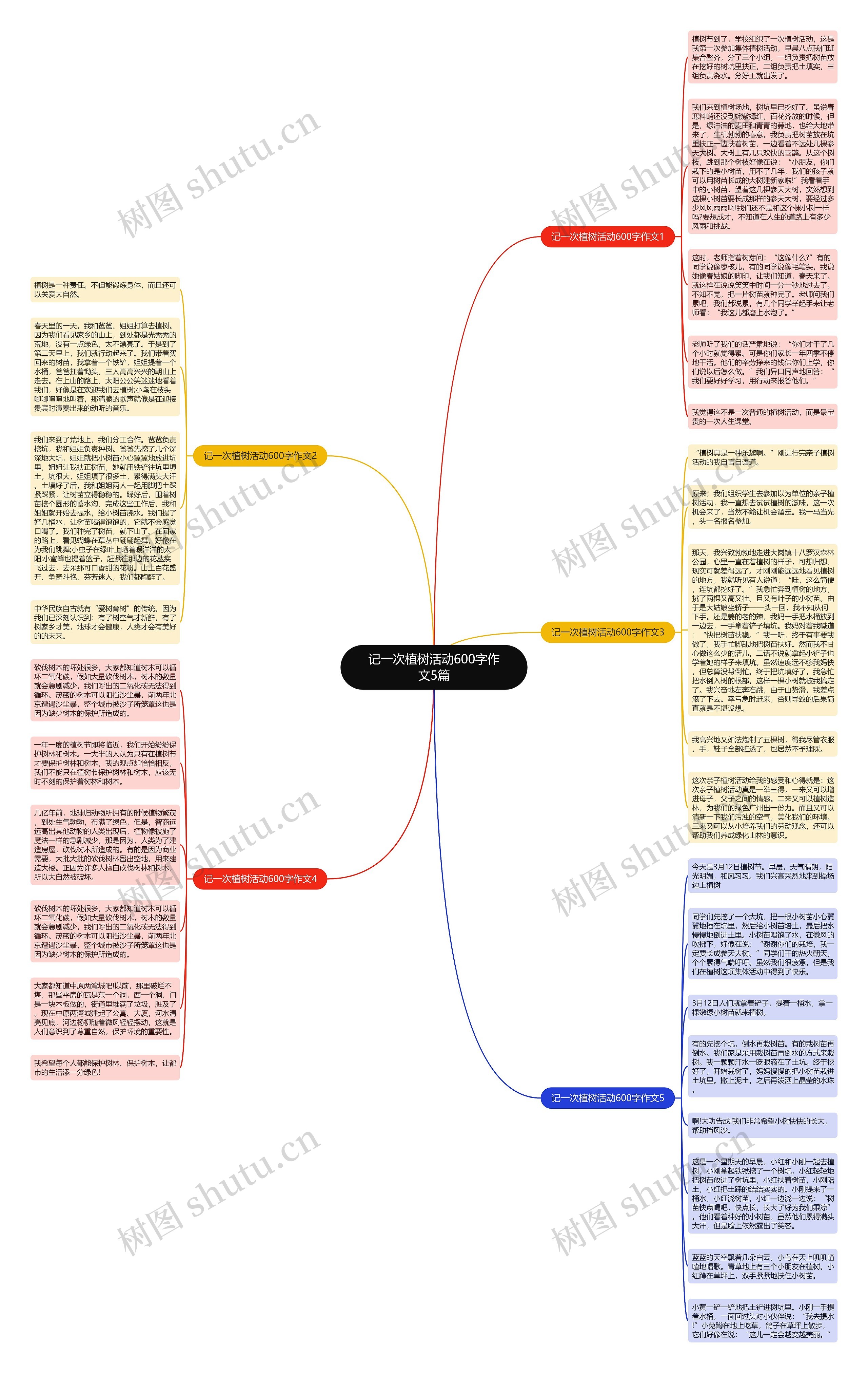 记一次植树活动600字作文5篇思维导图
