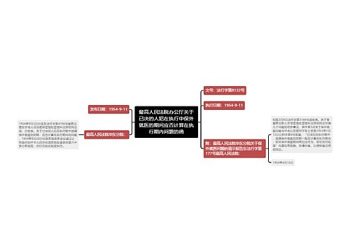 最高人民法院办公厅关于已决的人犯在执行中保外就医的期间应否计算在执行期内问题的函