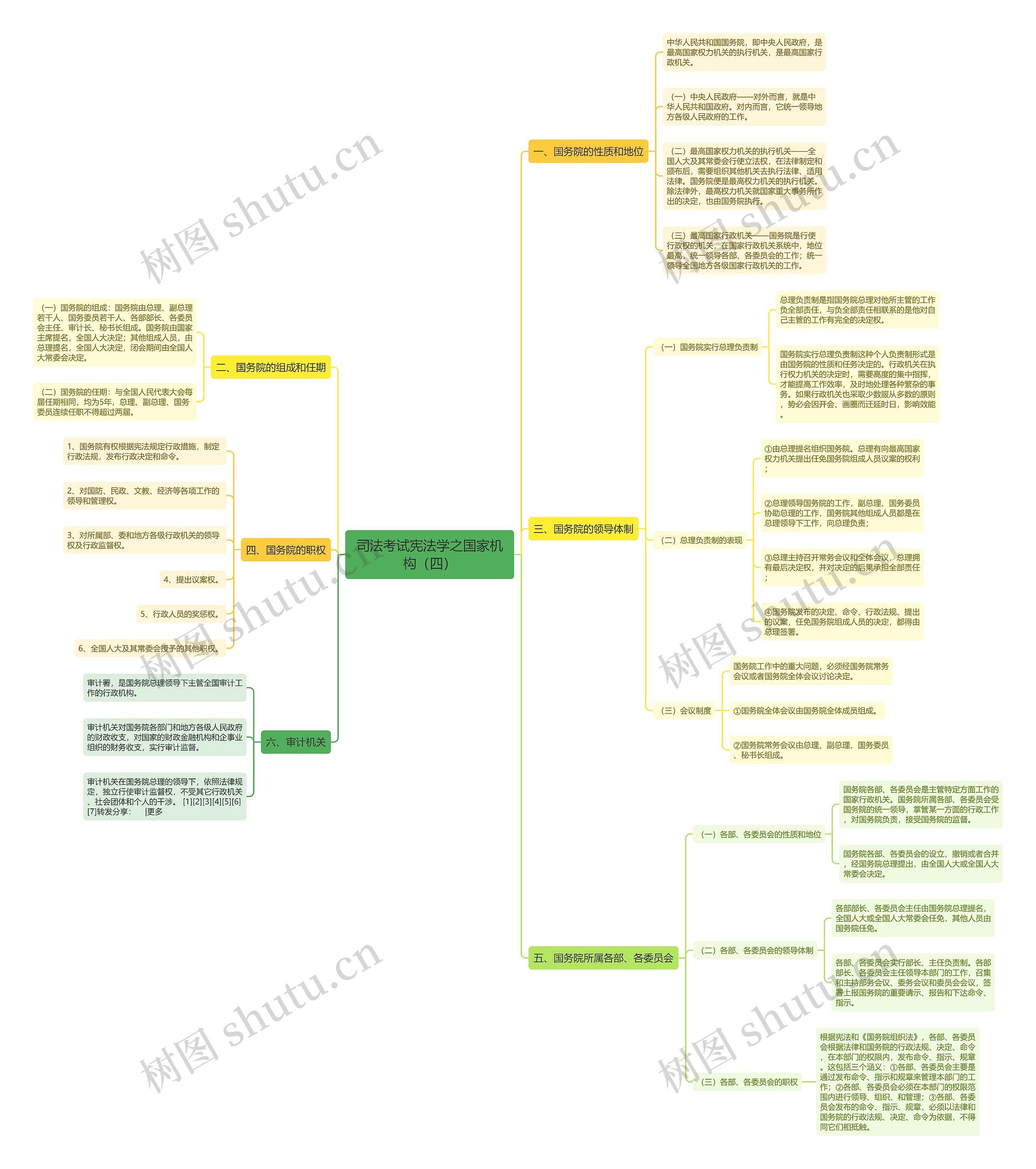 司法考试宪法学之国家机构（四）