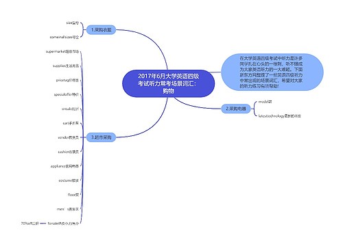 2017年6月大学英语四级考试听力常考场景词汇：购物