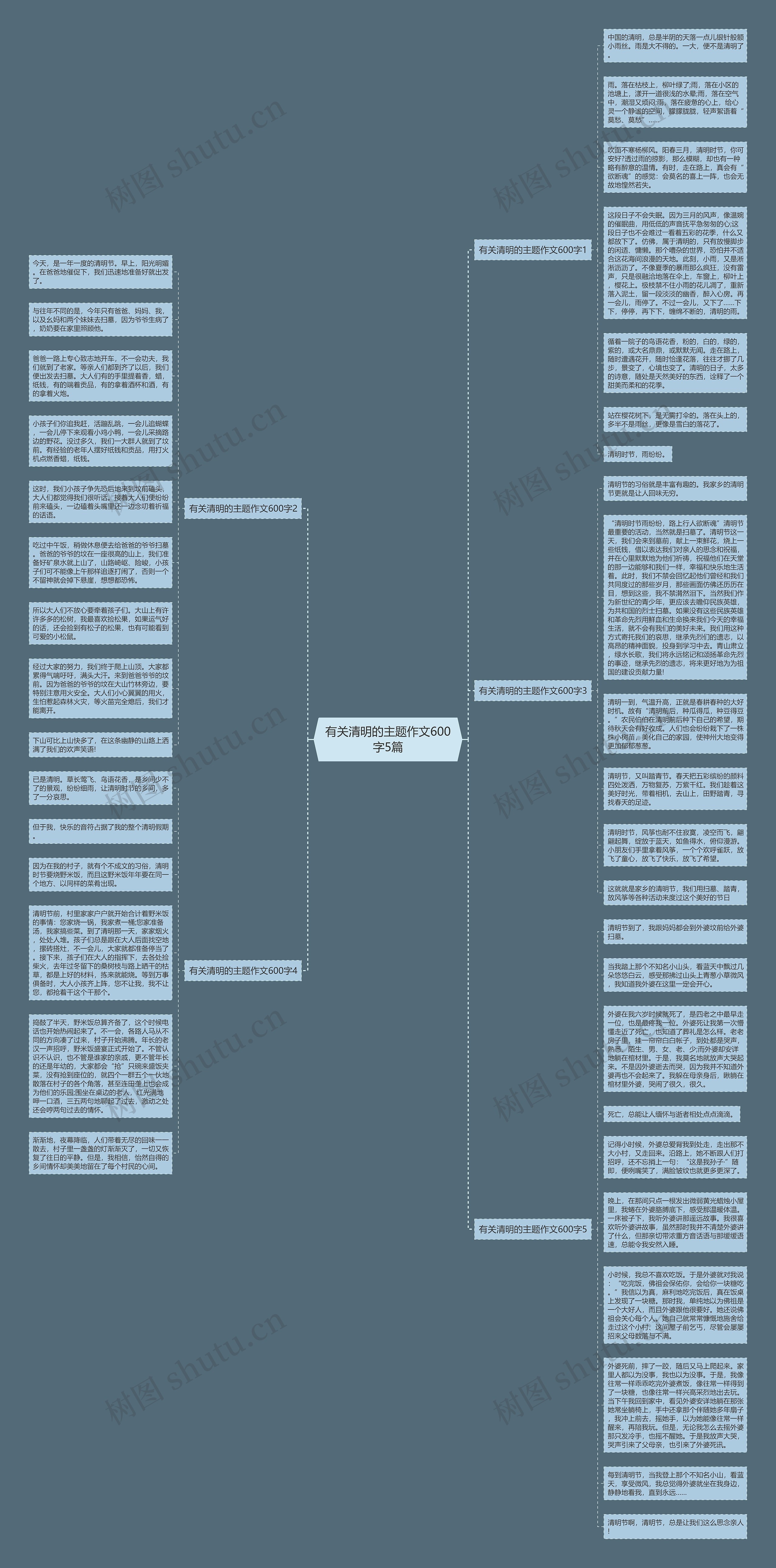 有关清明的主题作文600字5篇思维导图