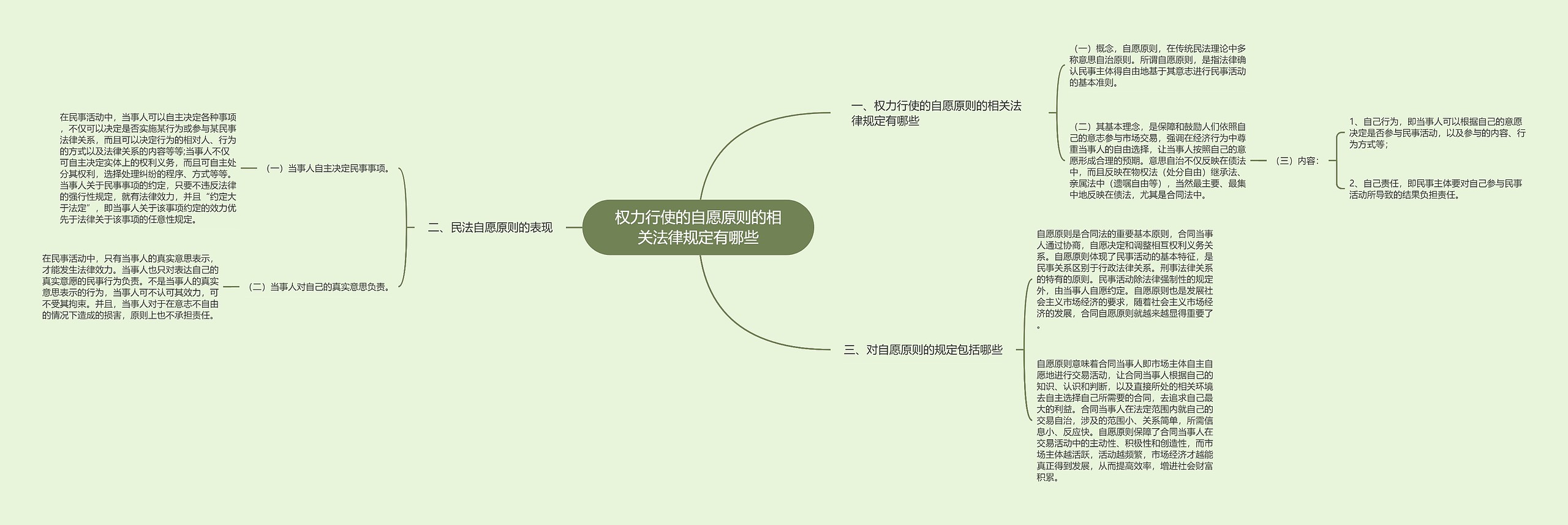 权力行使的自愿原则的相关法律规定有哪些