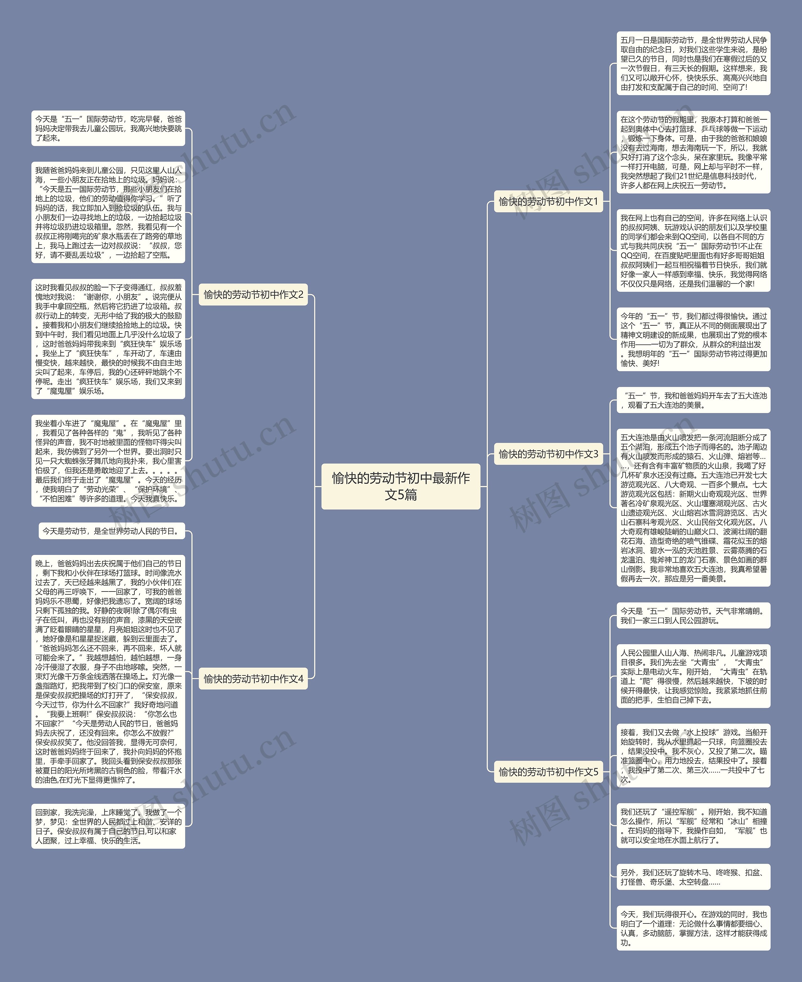 愉快的劳动节初中最新作文5篇思维导图