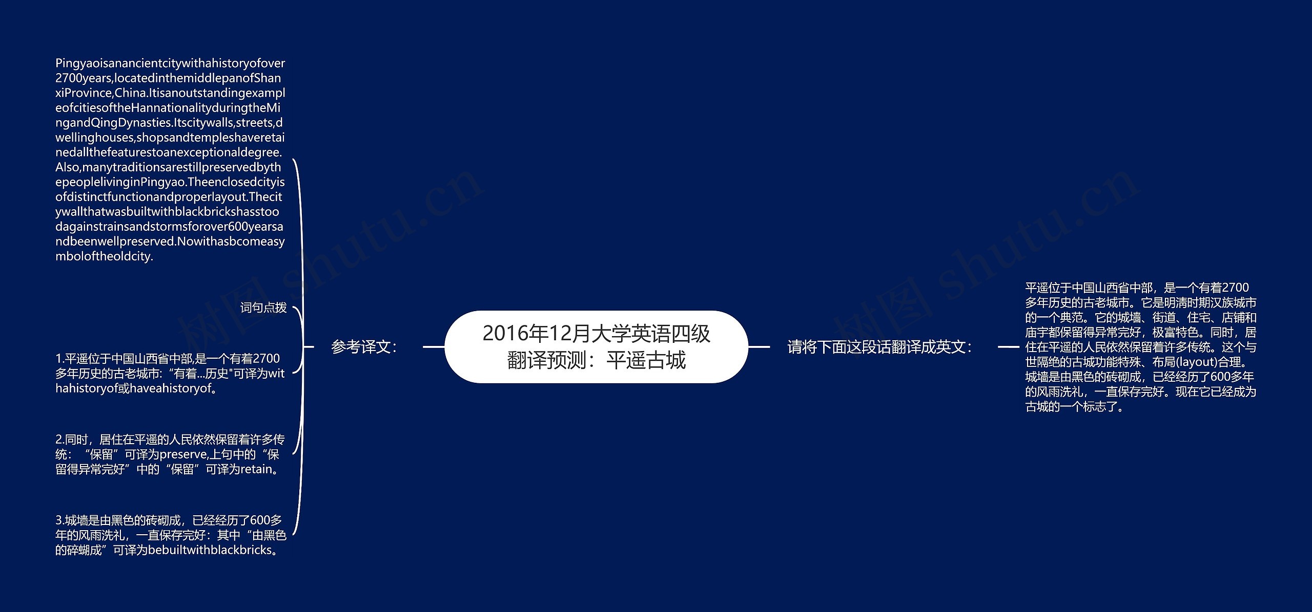 2016年12月大学英语四级翻译预测:平遥古城思维导图高清图 2016年12月大学英语四级翻译预测:平遥古城思维导图