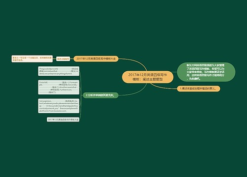 2017年12月英语四级写作模板：阐述主题题型