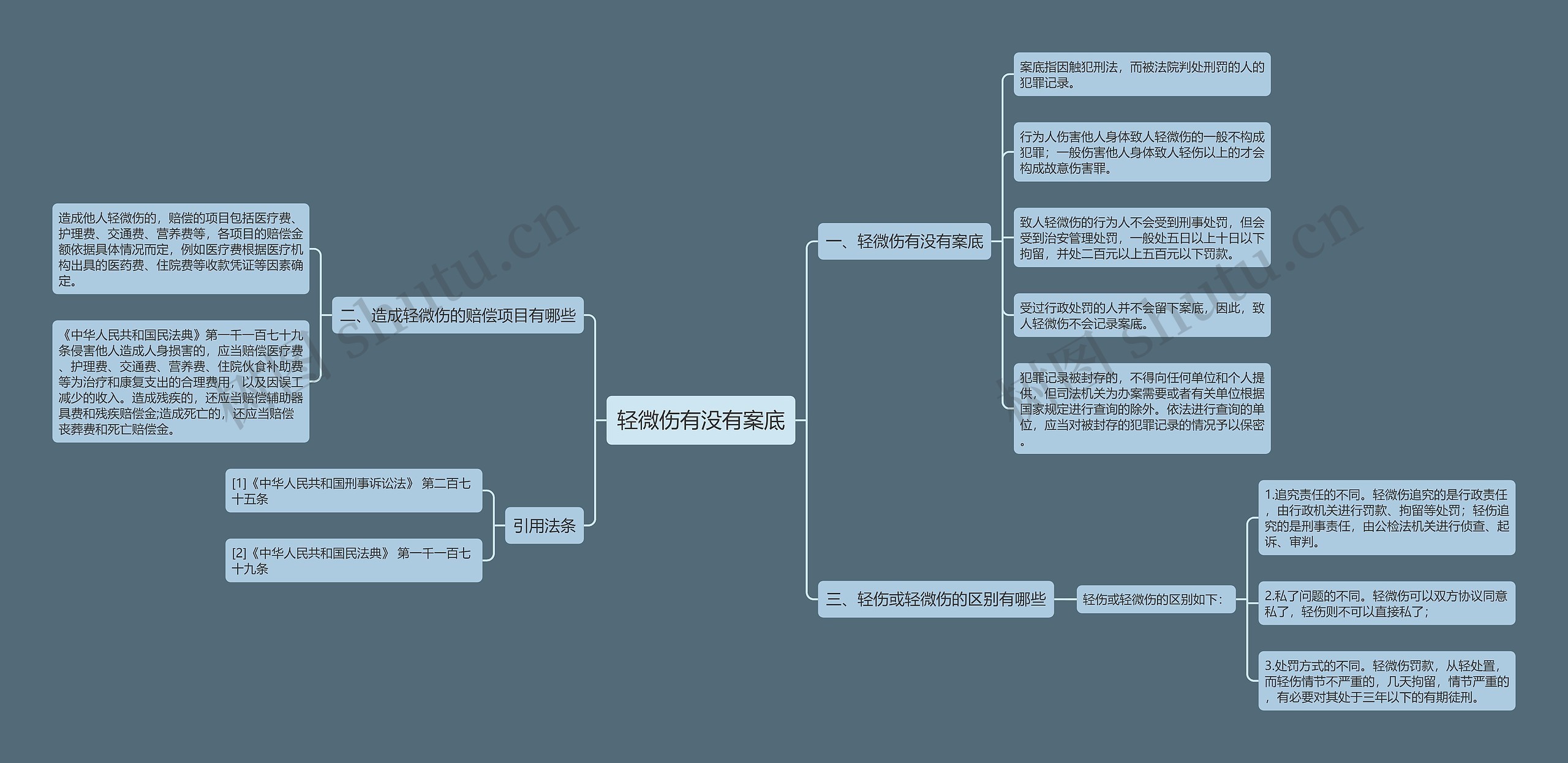 轻微伤有没有案底