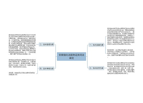 安徽强化法医物证类司法鉴定