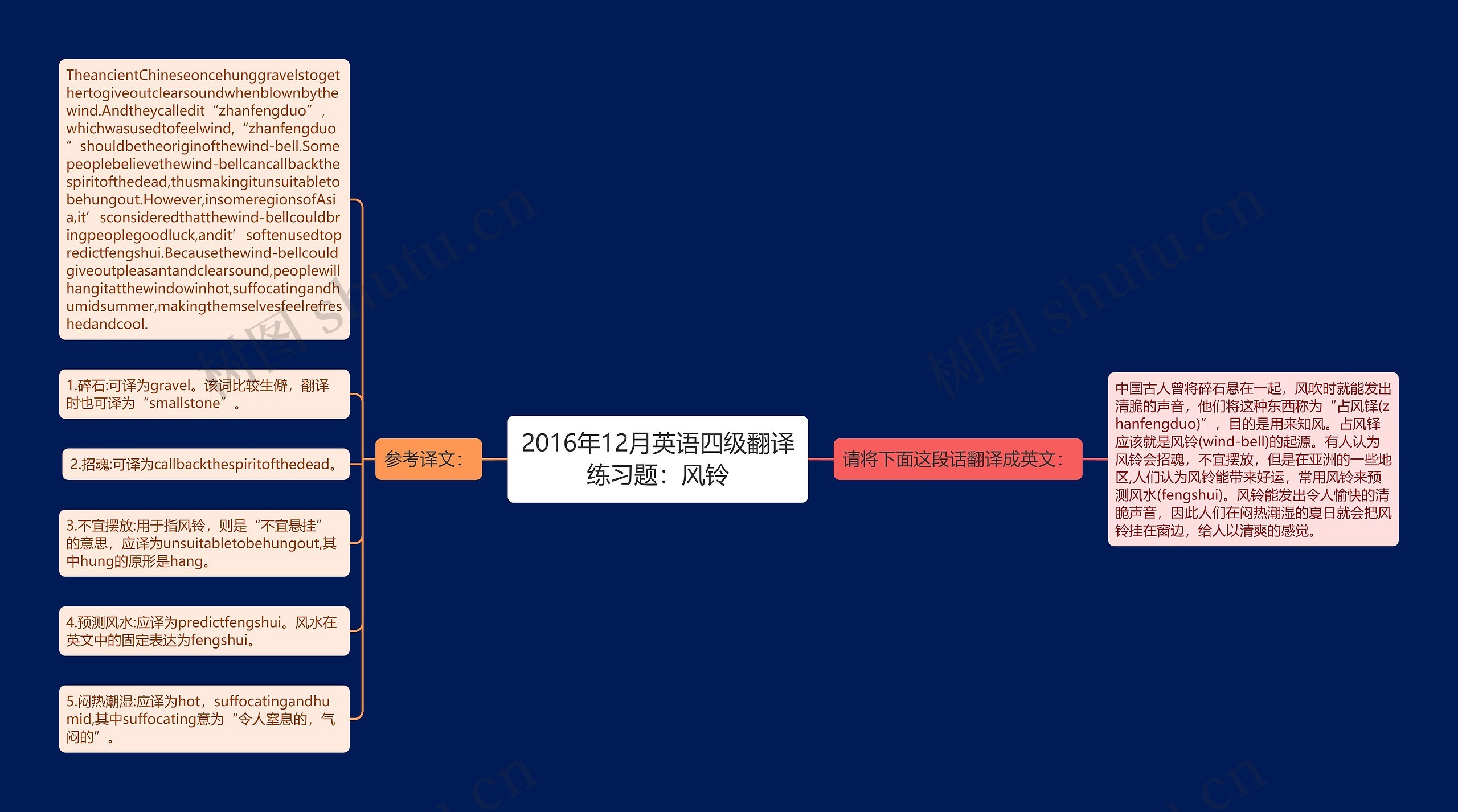 2016年12月英语四级翻译练习题：风铃