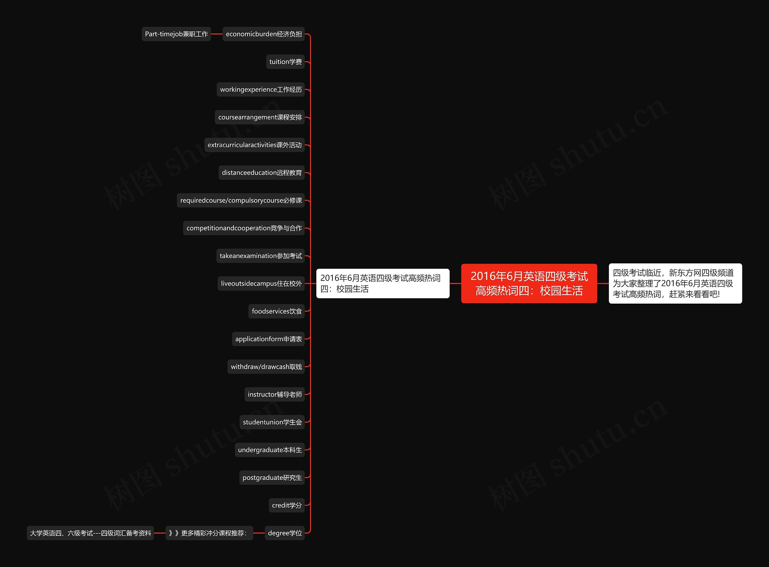 2016年6月英语四级考试高频热词四:校园生活 2016年6月英语四级考试高频热词四:校园生活
