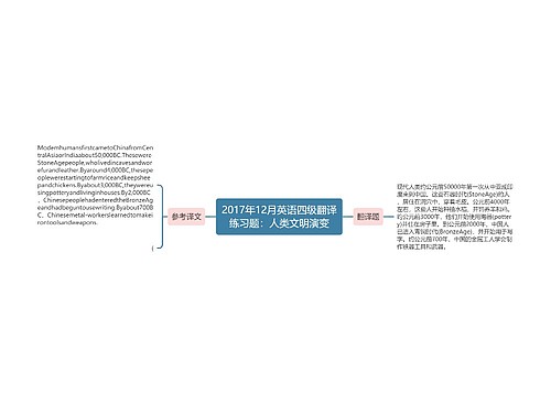 2017年12月英语四级翻译练习题：人类文明演变