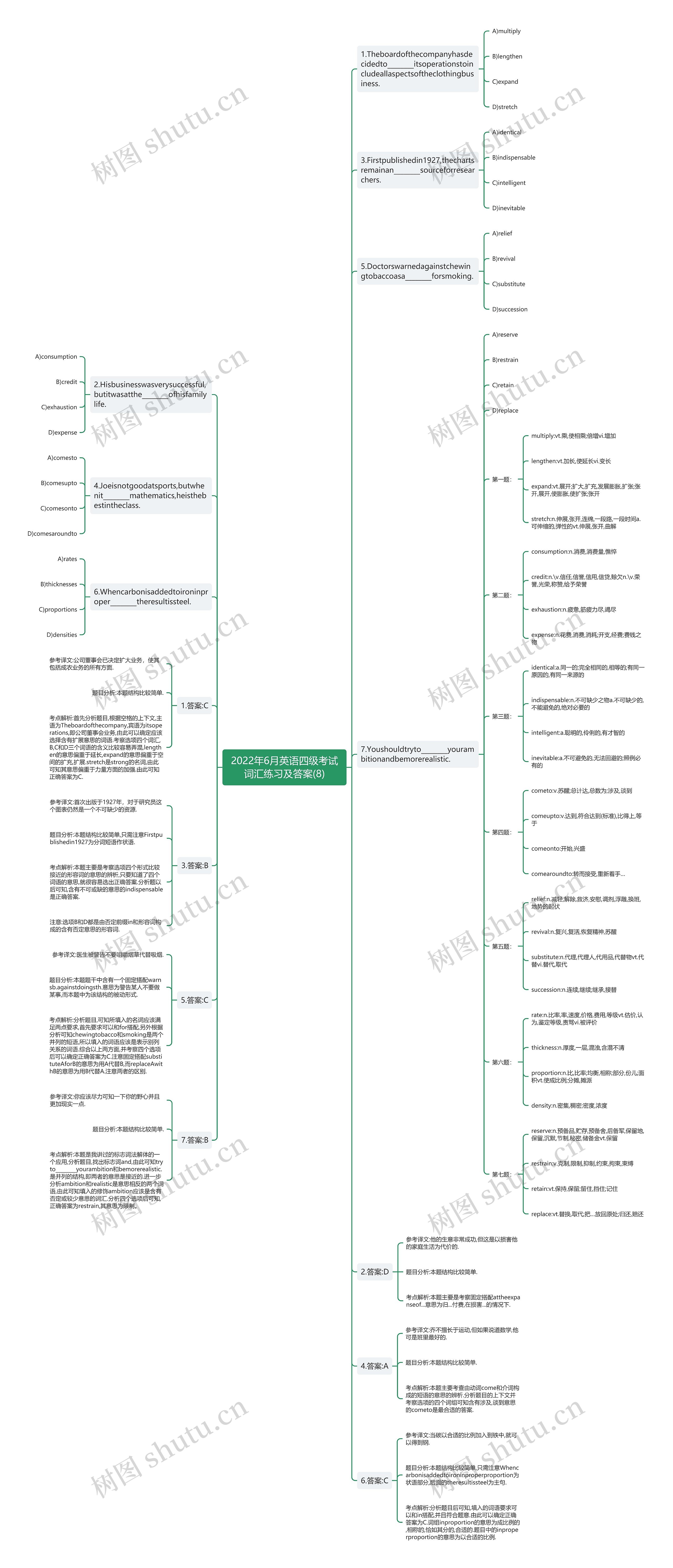 2022年6月英语四级考试词汇练习及答案(8)思维导图
