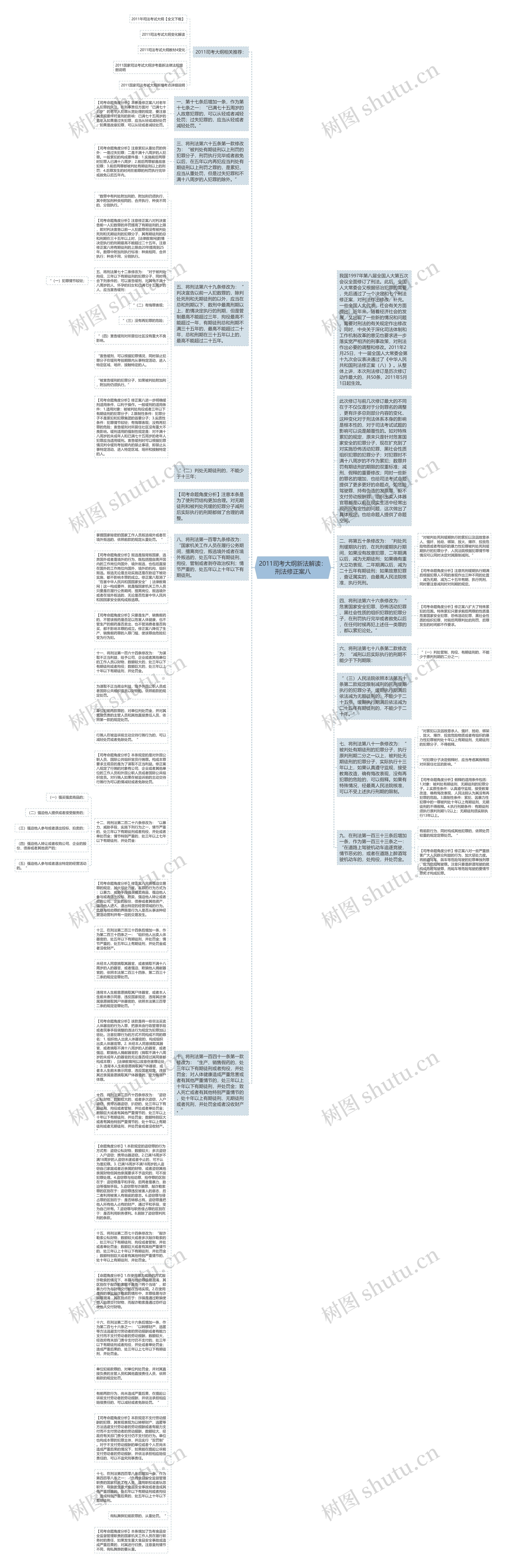 2011司考大纲新法解读：刑法修正案八思维导图