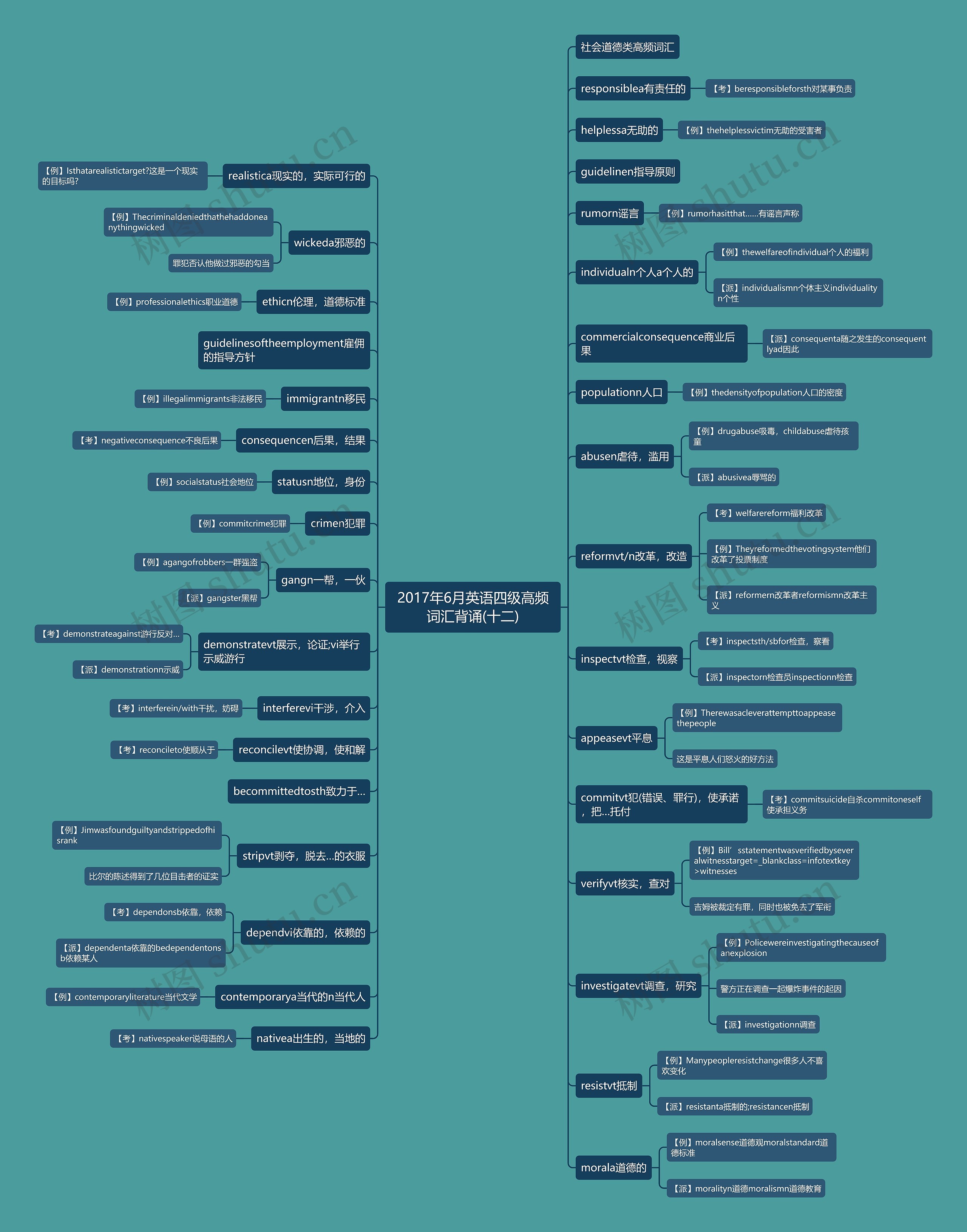 2017年6月英语四级高频词汇背诵(十二)思维导图