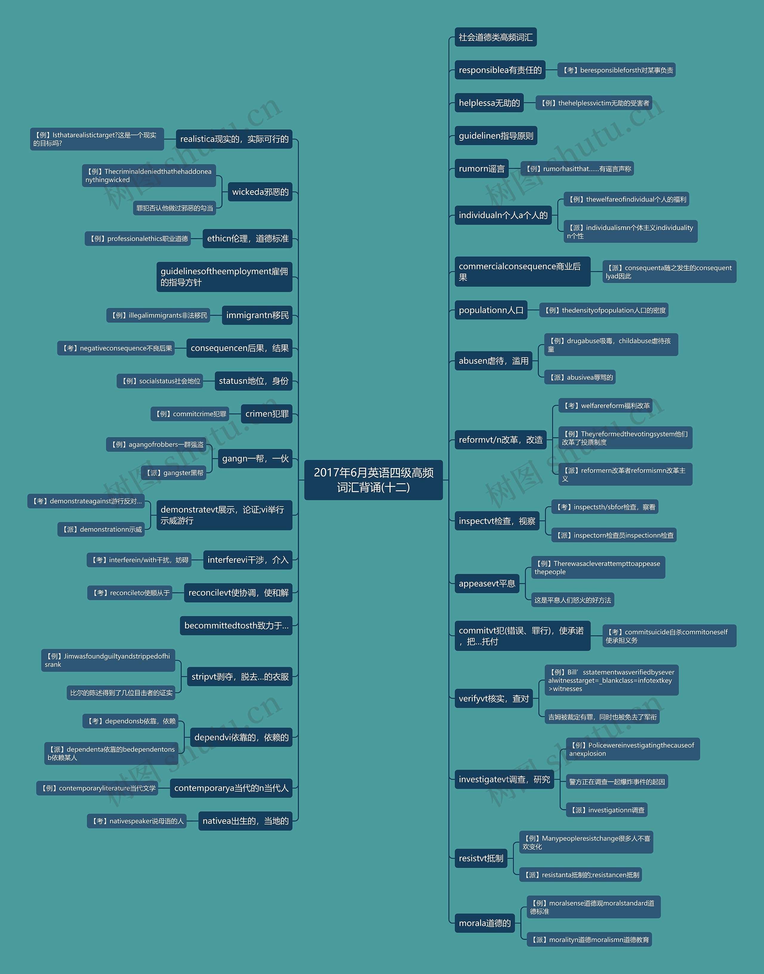 2017年6月英语四级高频词汇背诵(十二) 2017年6月英语四级高频词汇背诵(十二)