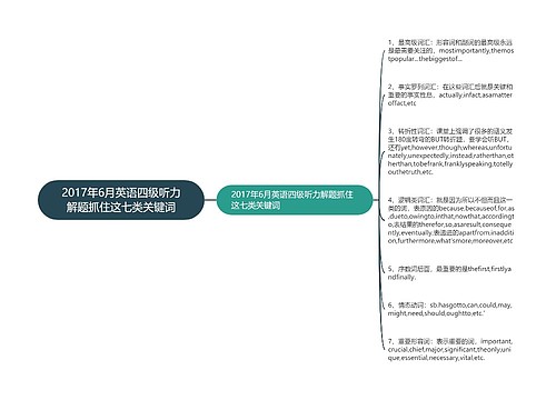 2017年6月英语四级听力解题抓住这七类关键词