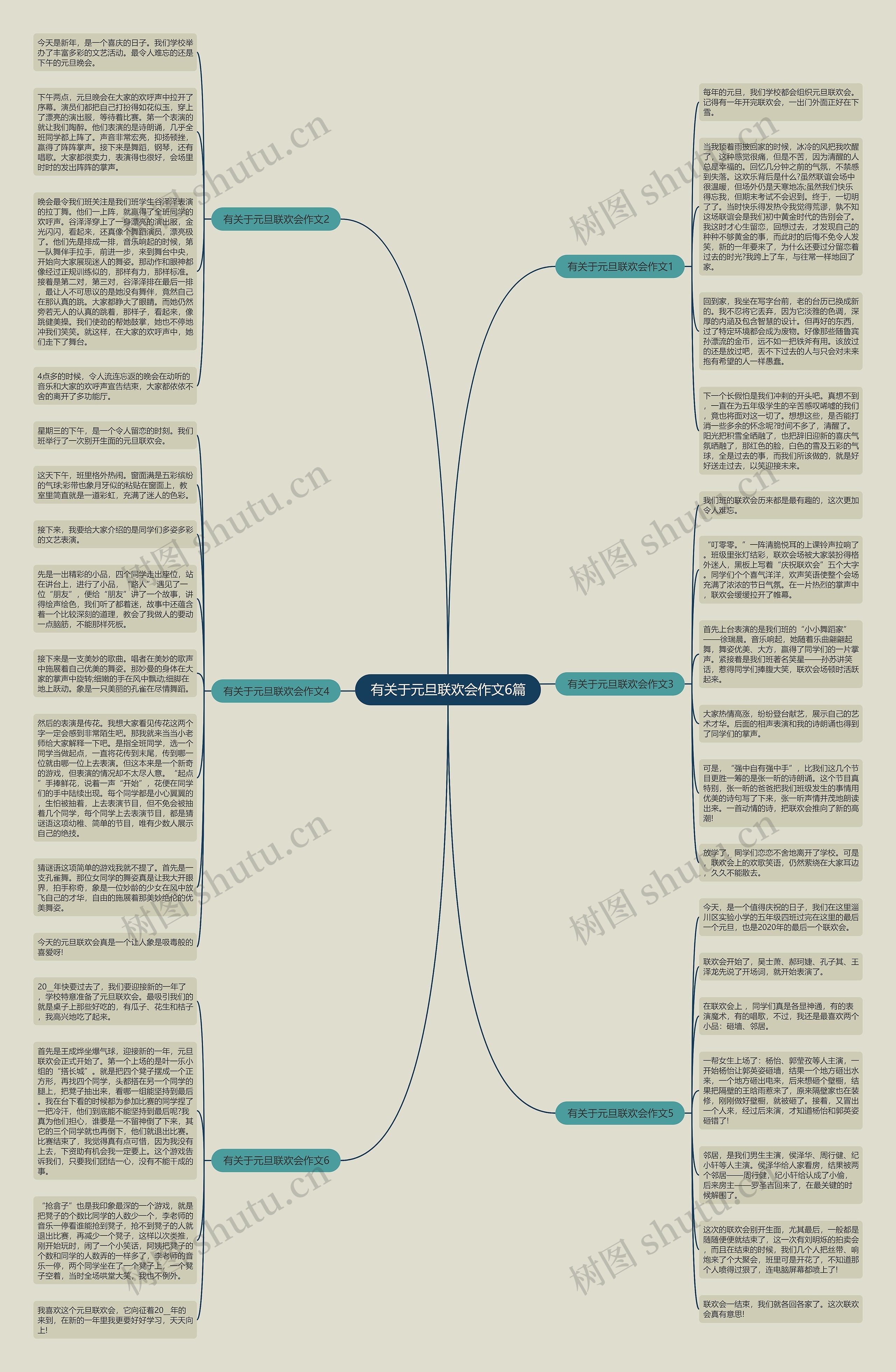 有关于元旦联欢会作文6篇思维导图