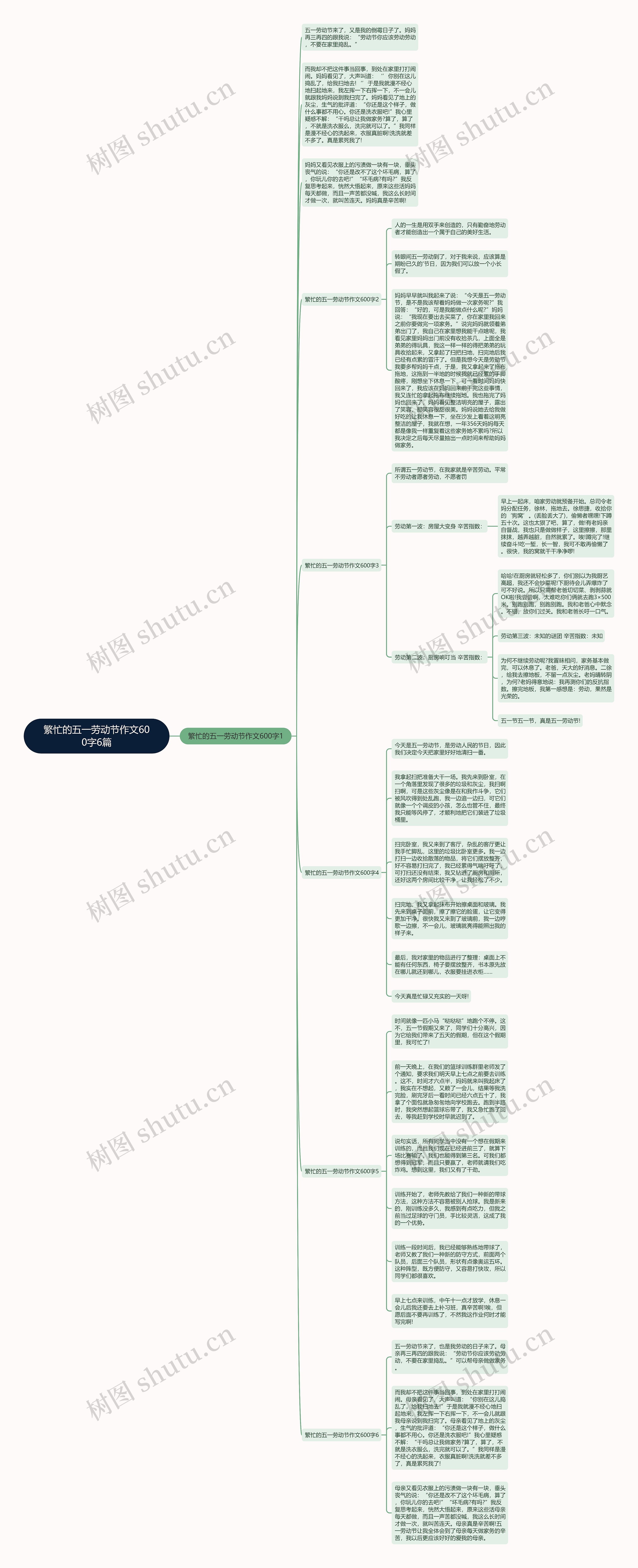 繁忙的五一劳动节作文600字6篇思维导图
