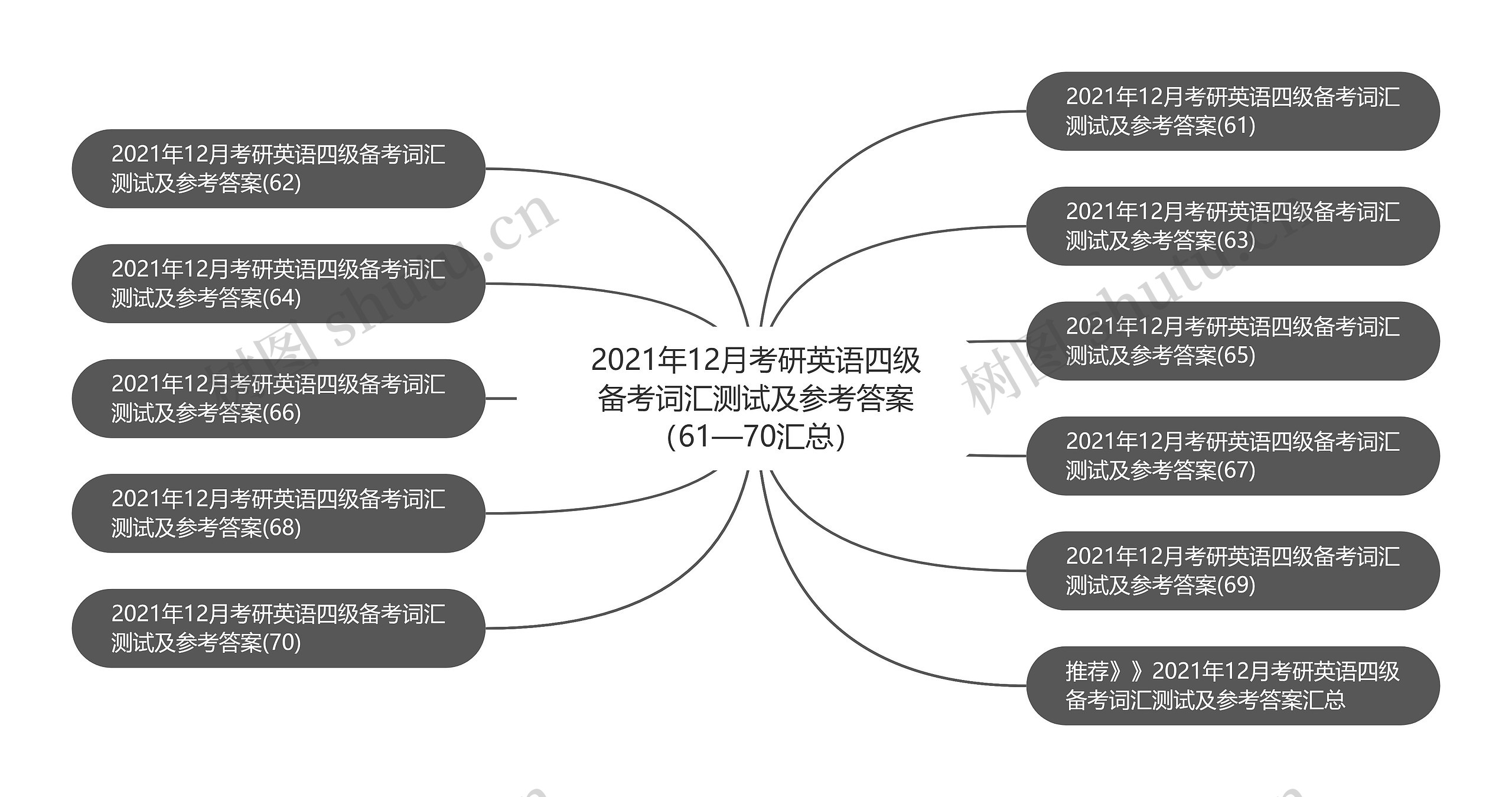 2021年12月考研英语四级备考词汇测试及参考答案（61—70汇总）