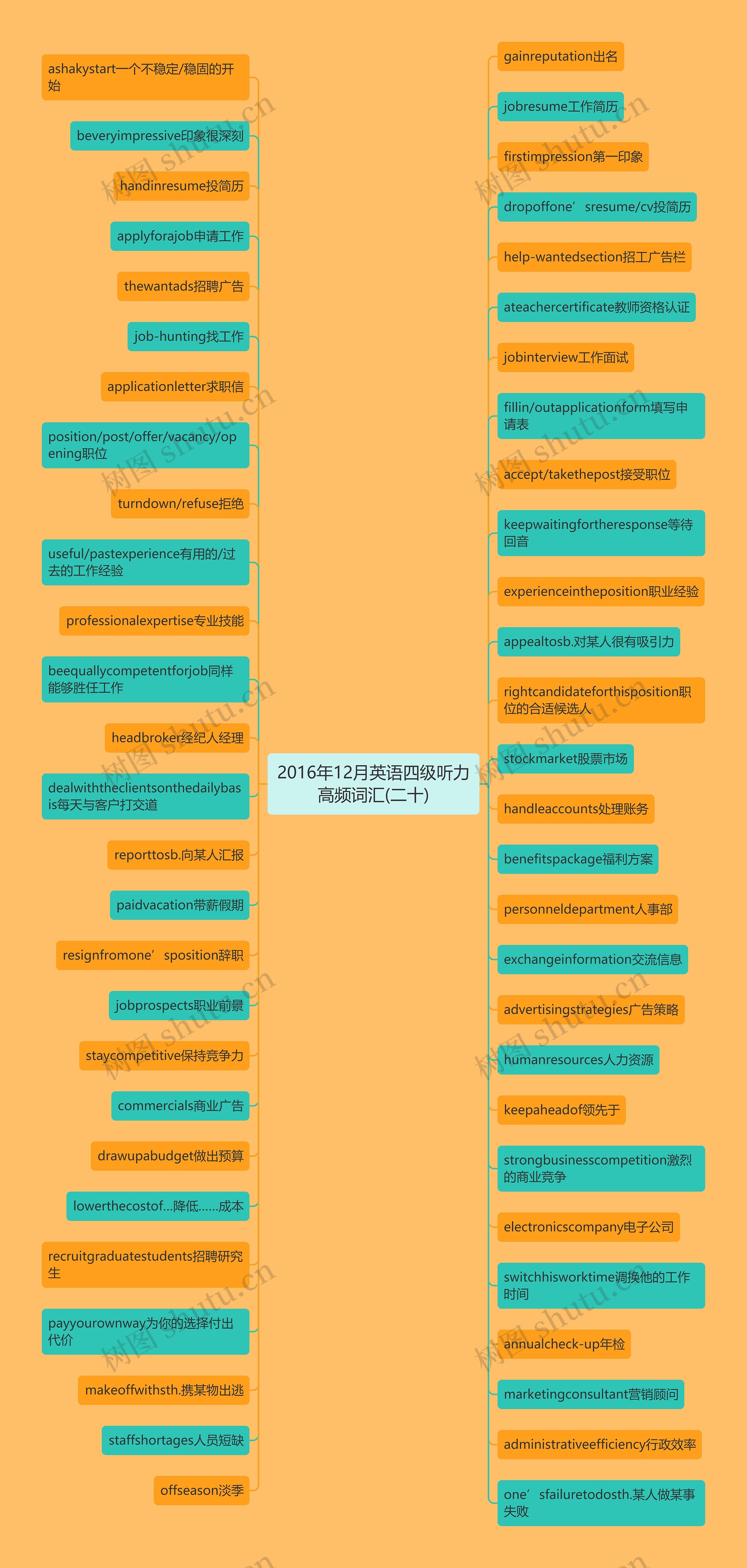 2016年12月英语四级听力高频词汇(二十) 2016年12月英语四级听力高频词汇(二十)
