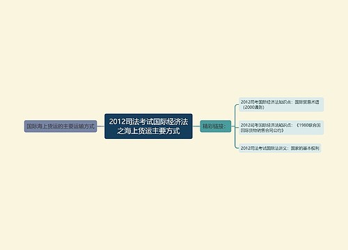 2012司法考试国际经济法之海上货运主要方式