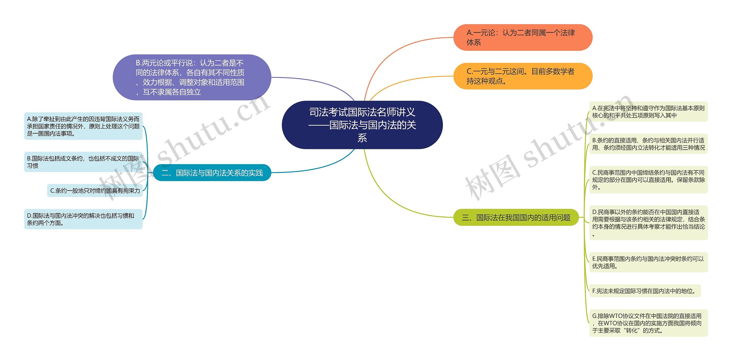 司法考试国际法名师讲义——国际法与国内法的关系