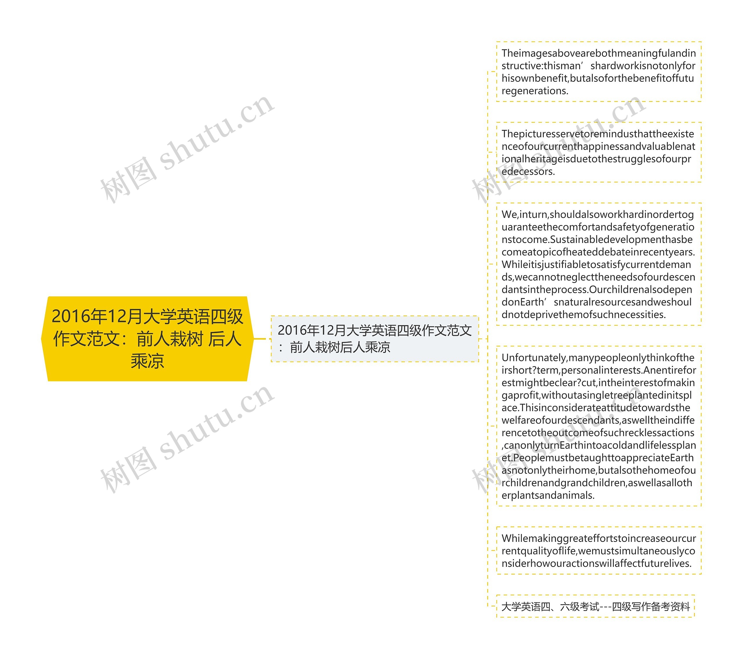 2016年12月大学英语四级作文范文：前人栽树 后人乘凉