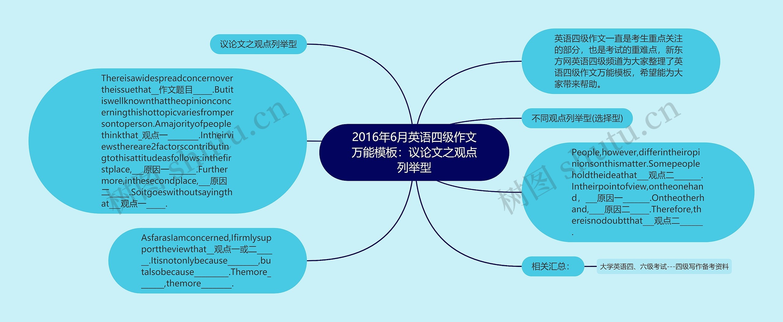 2016年6月英语四级作文万能模板：议论文之观点列举型